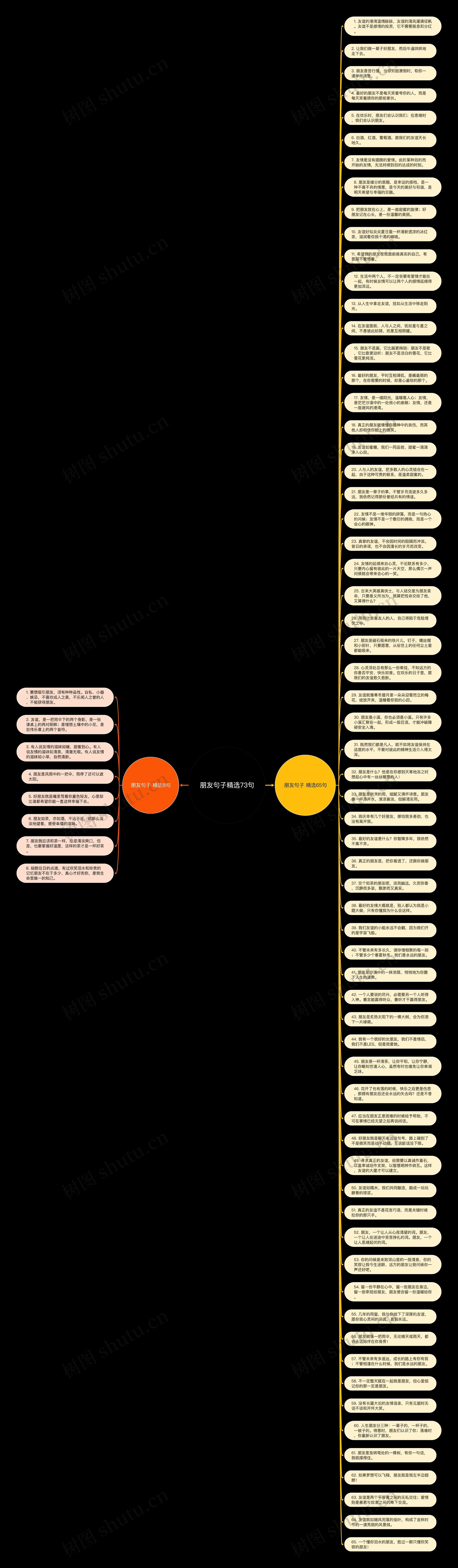 朋友句子精选73句思维导图