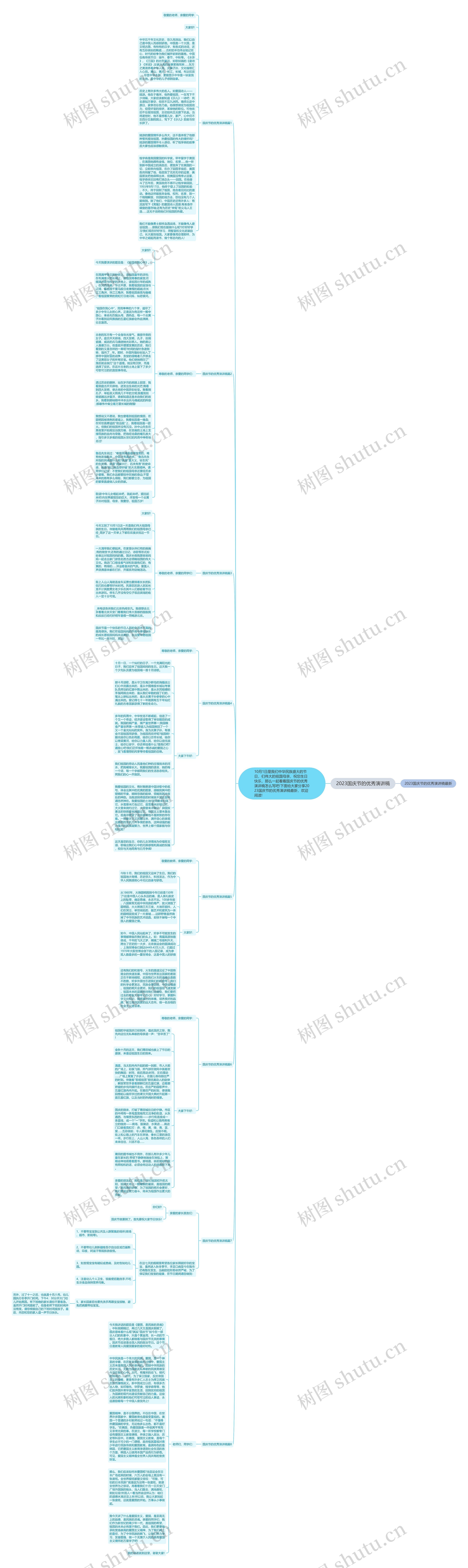 2023国庆节的优秀演讲稿思维导图