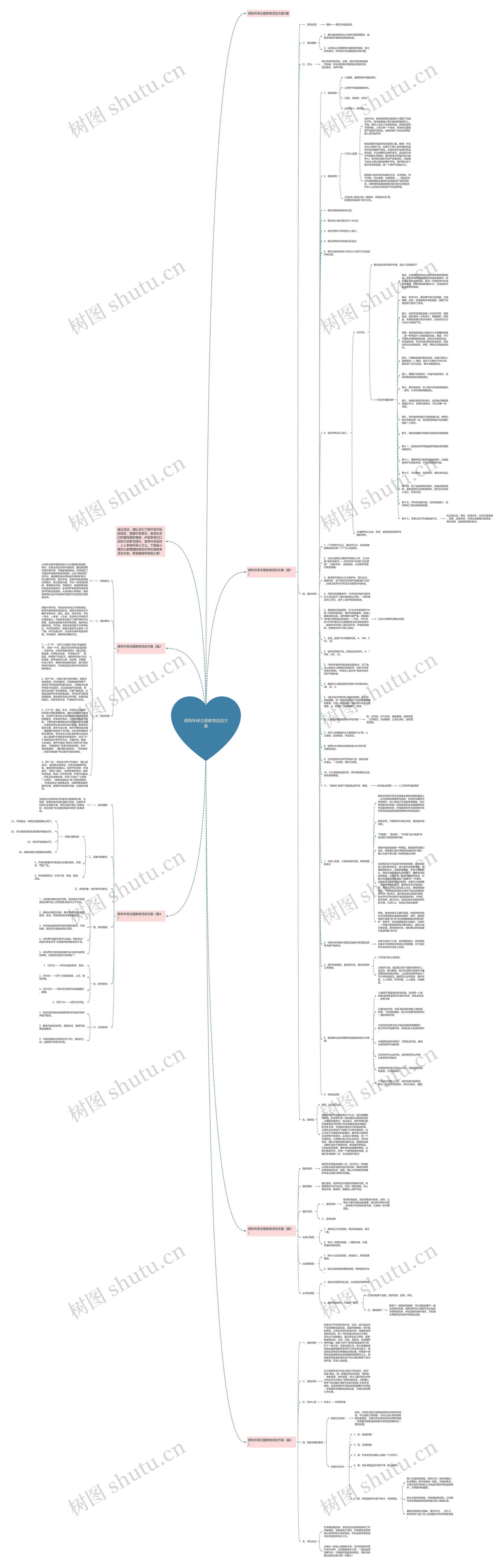 绿色环保主题教育活动方案思维导图