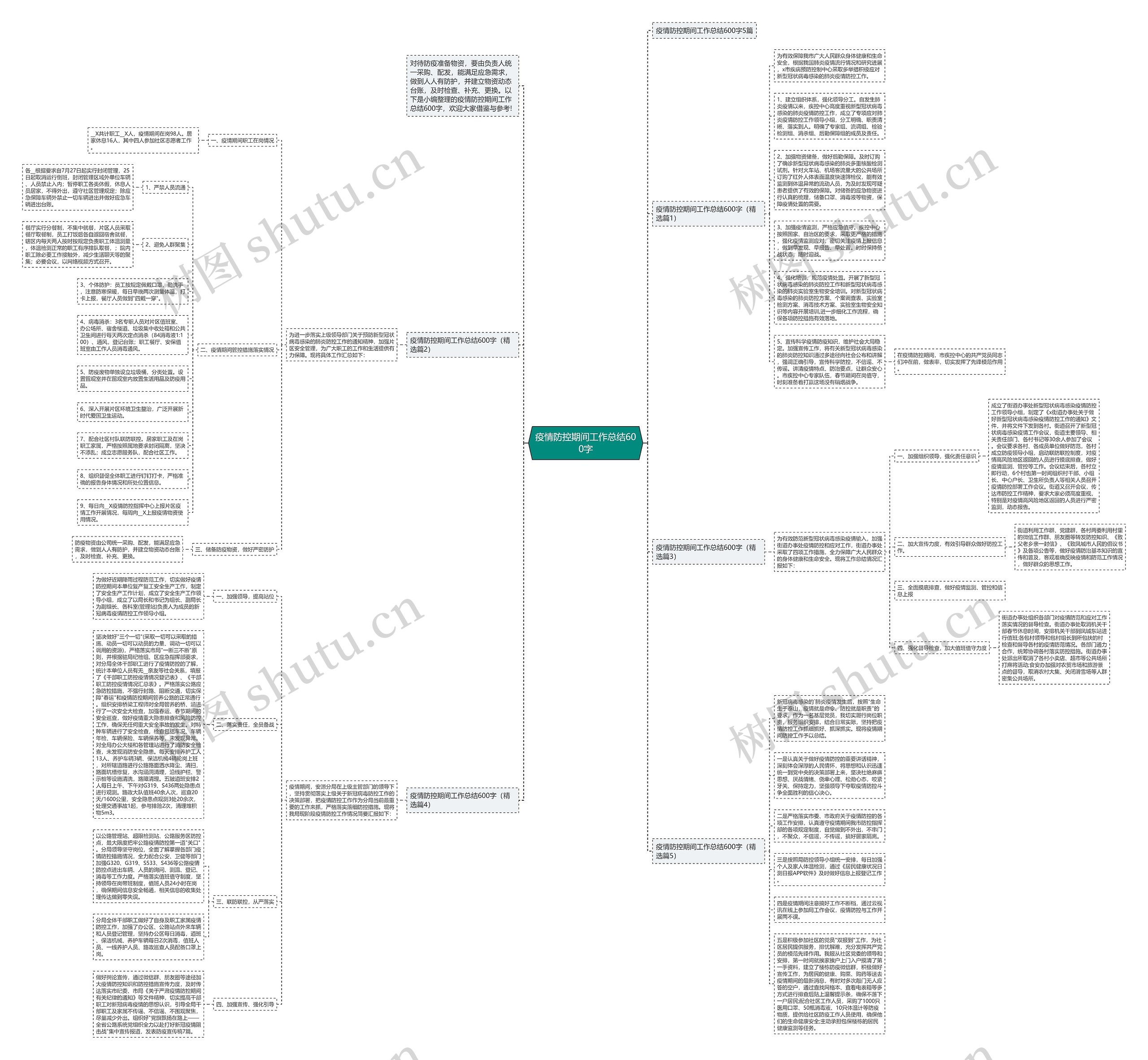 疫情防控期间工作总结600字思维导图