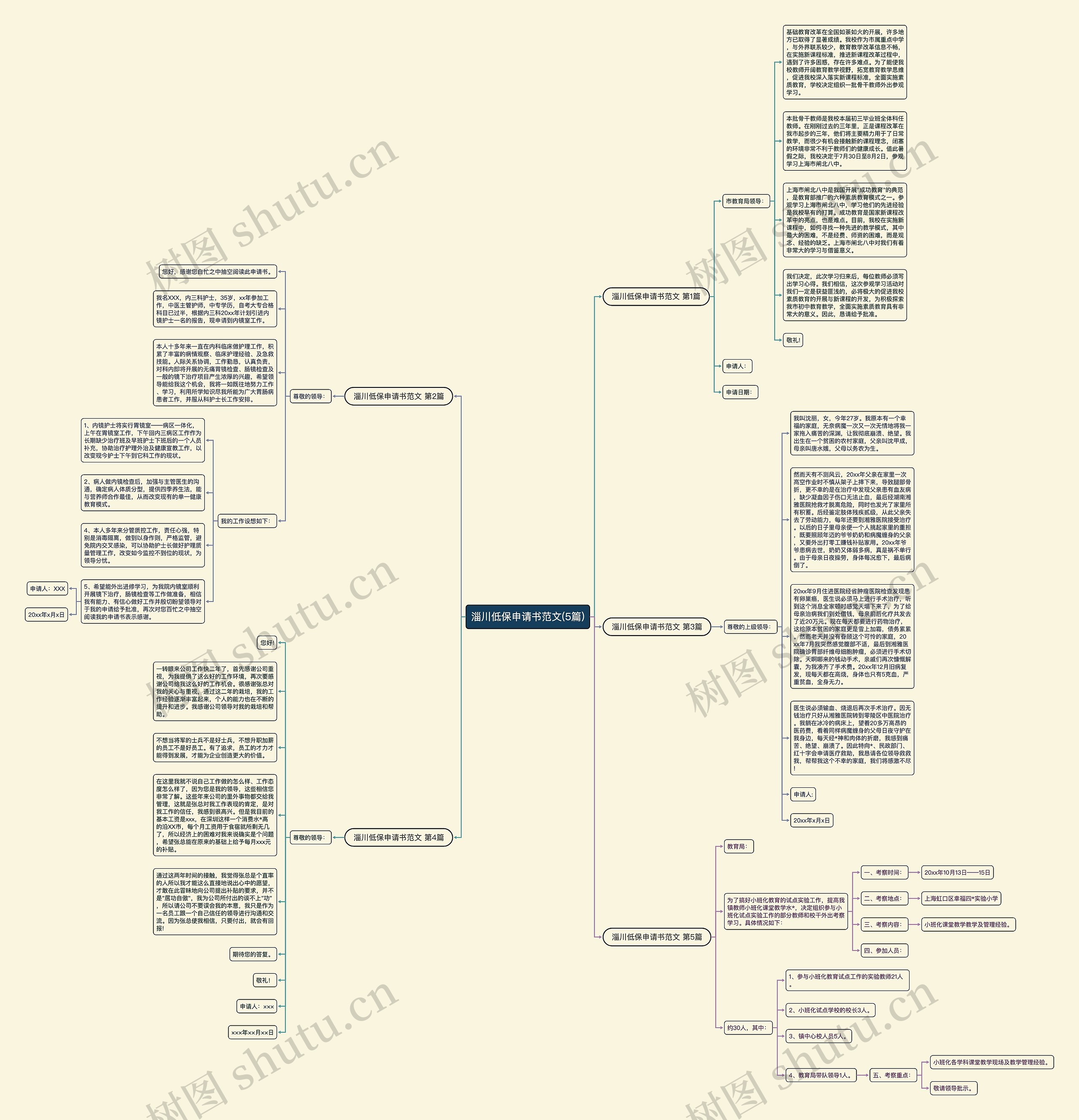 淄川低保申请书范文(5篇)思维导图