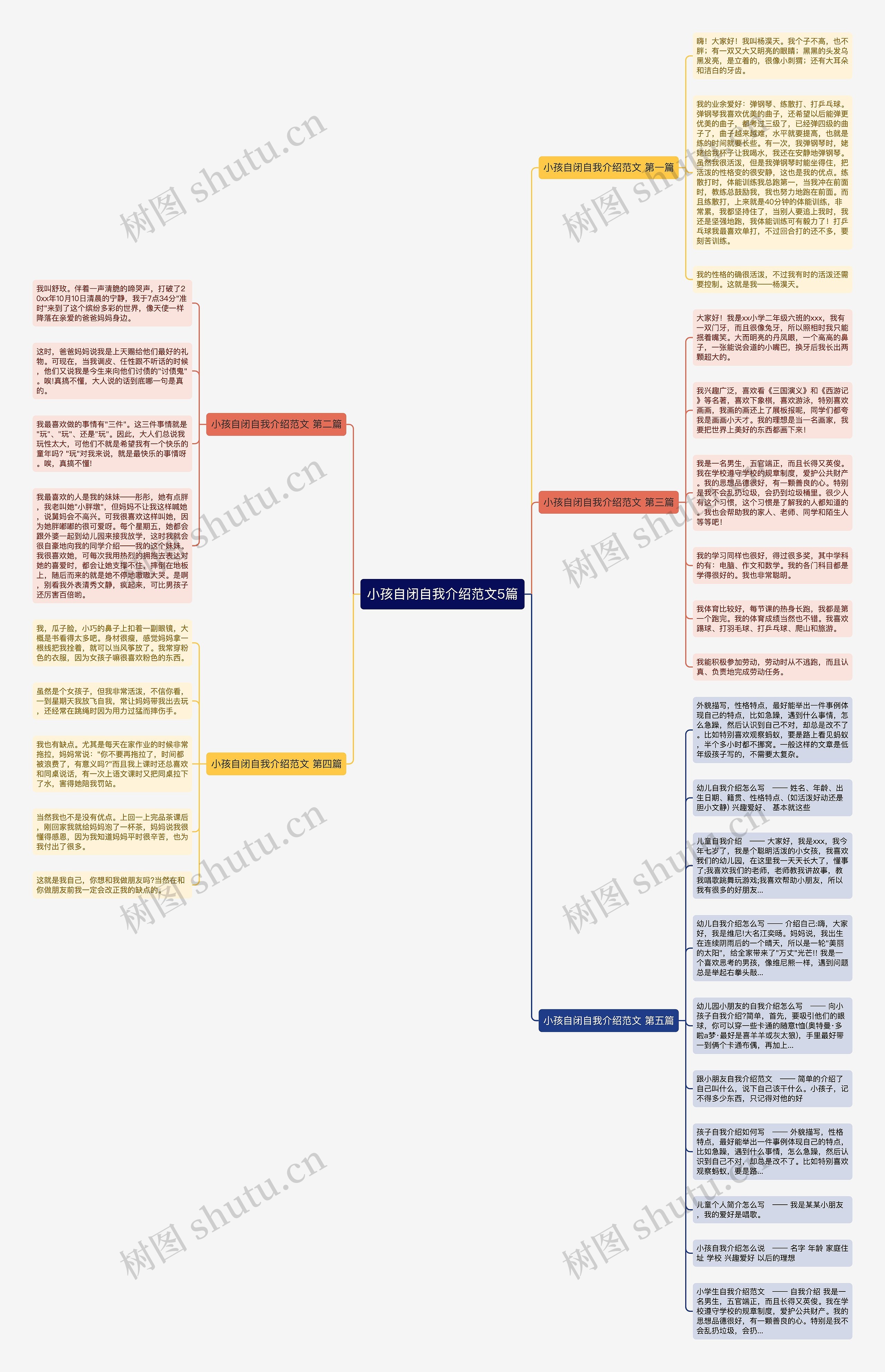 小孩自闭自我介绍范文5篇思维导图