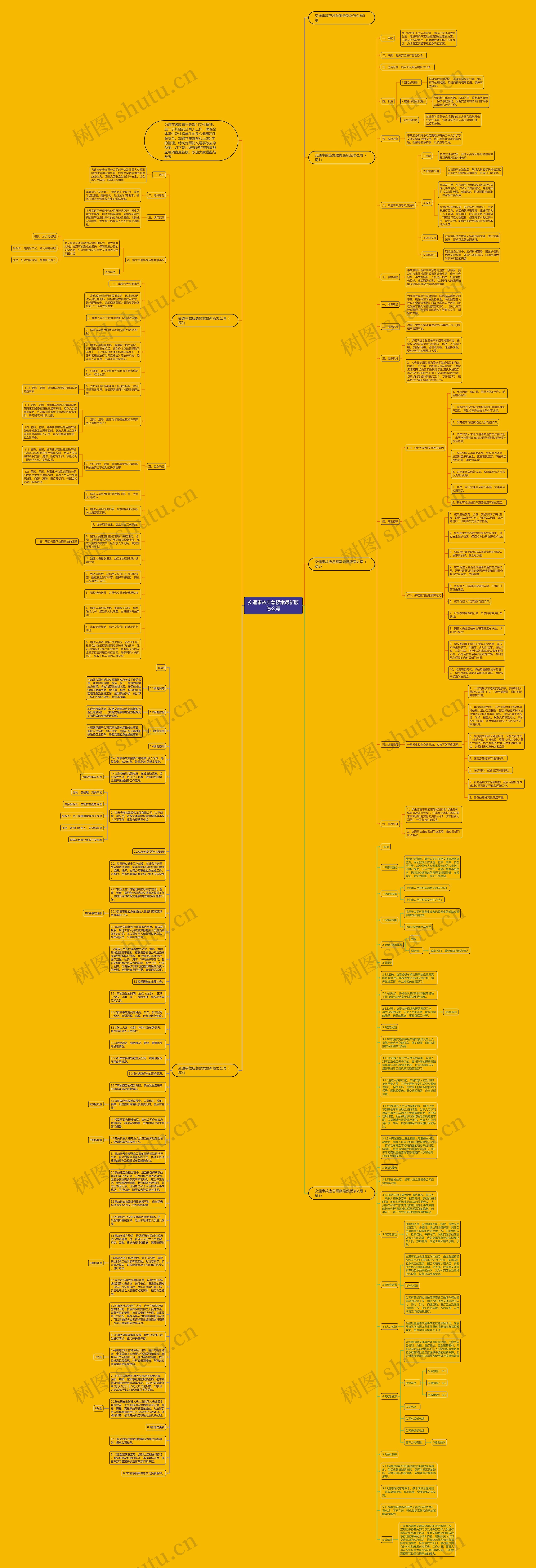 交通事故应急预案最新版怎么写思维导图高清图 交通事故应急预案最新版怎么写思维导图