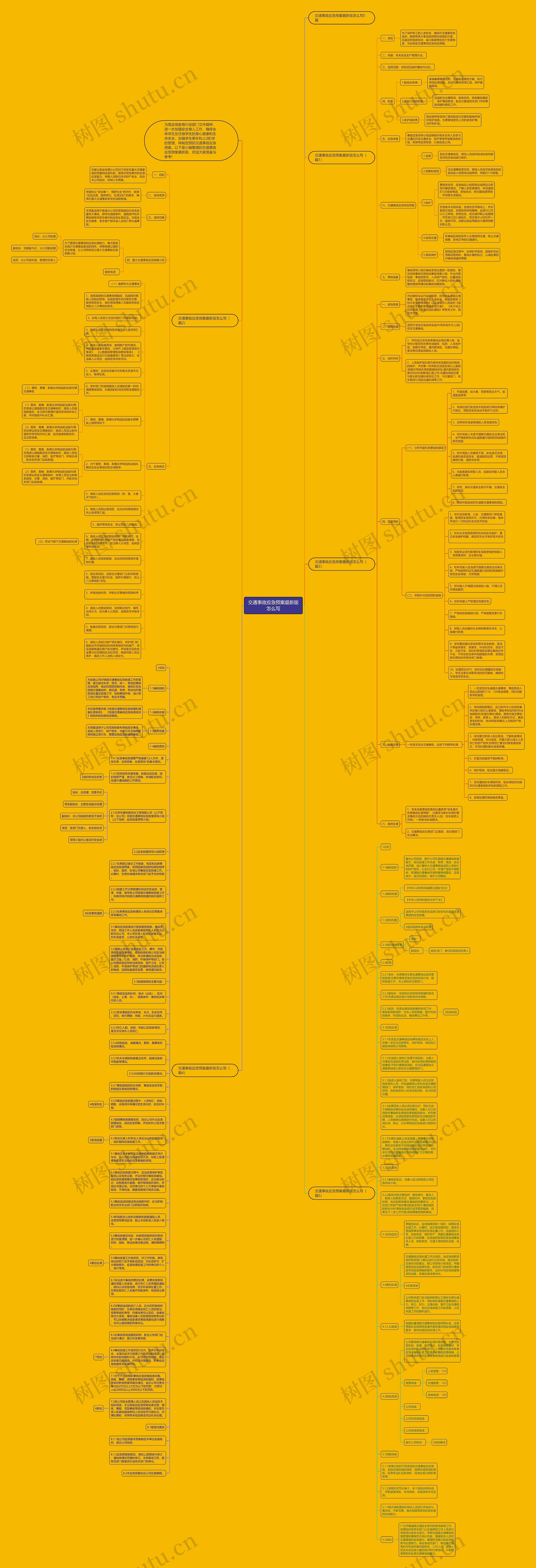 交通事故应急预案最新版怎么写思维导图