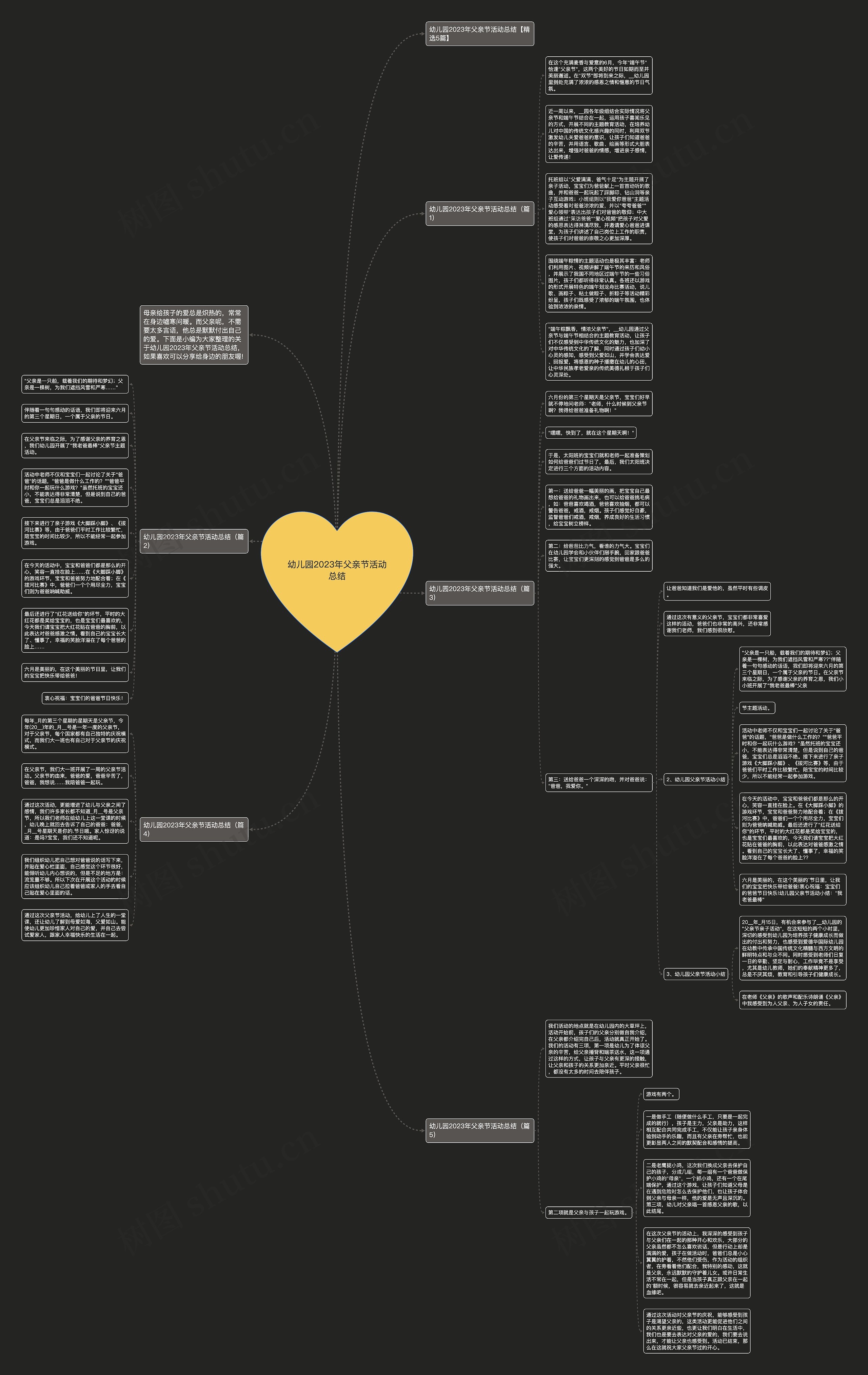幼儿园2023年父亲节活动总结思维导图
