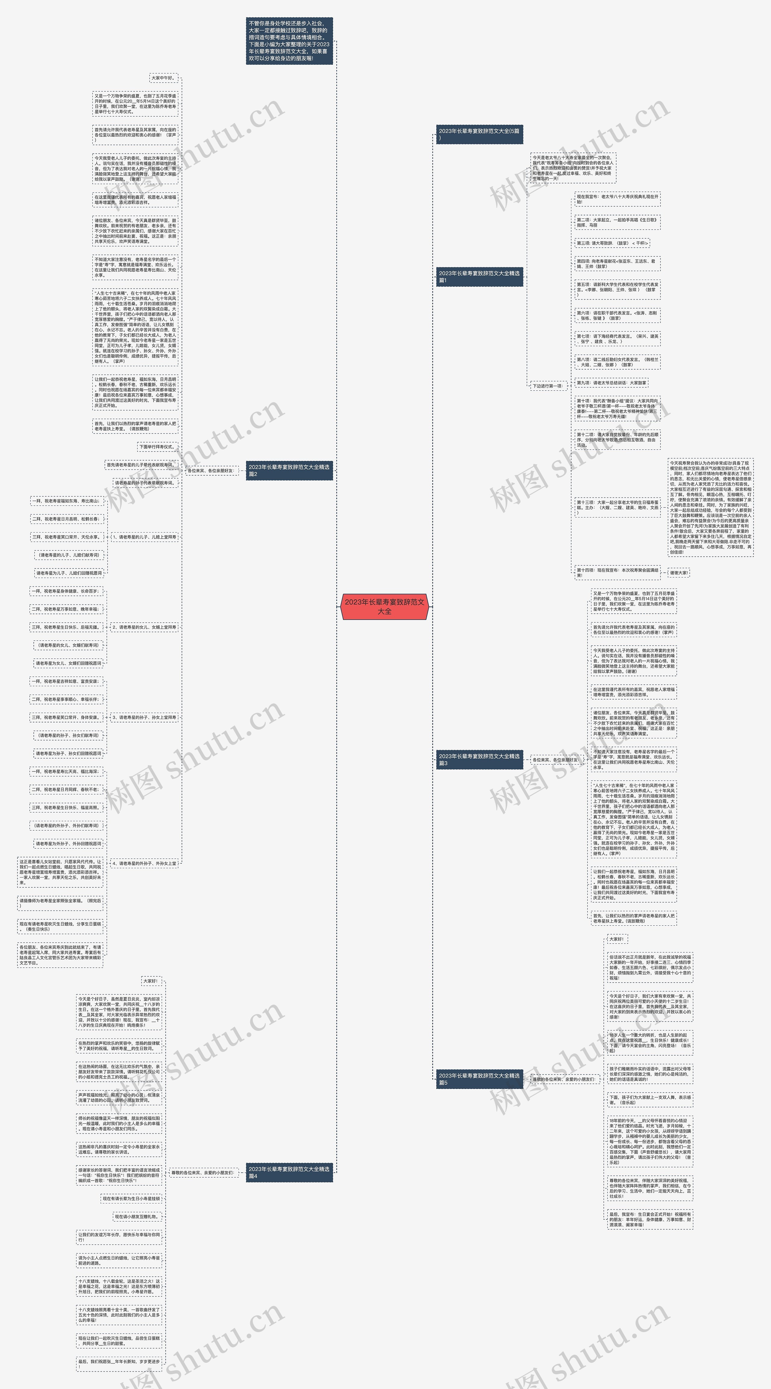 2023年长辈寿宴致辞范文大全思维导图