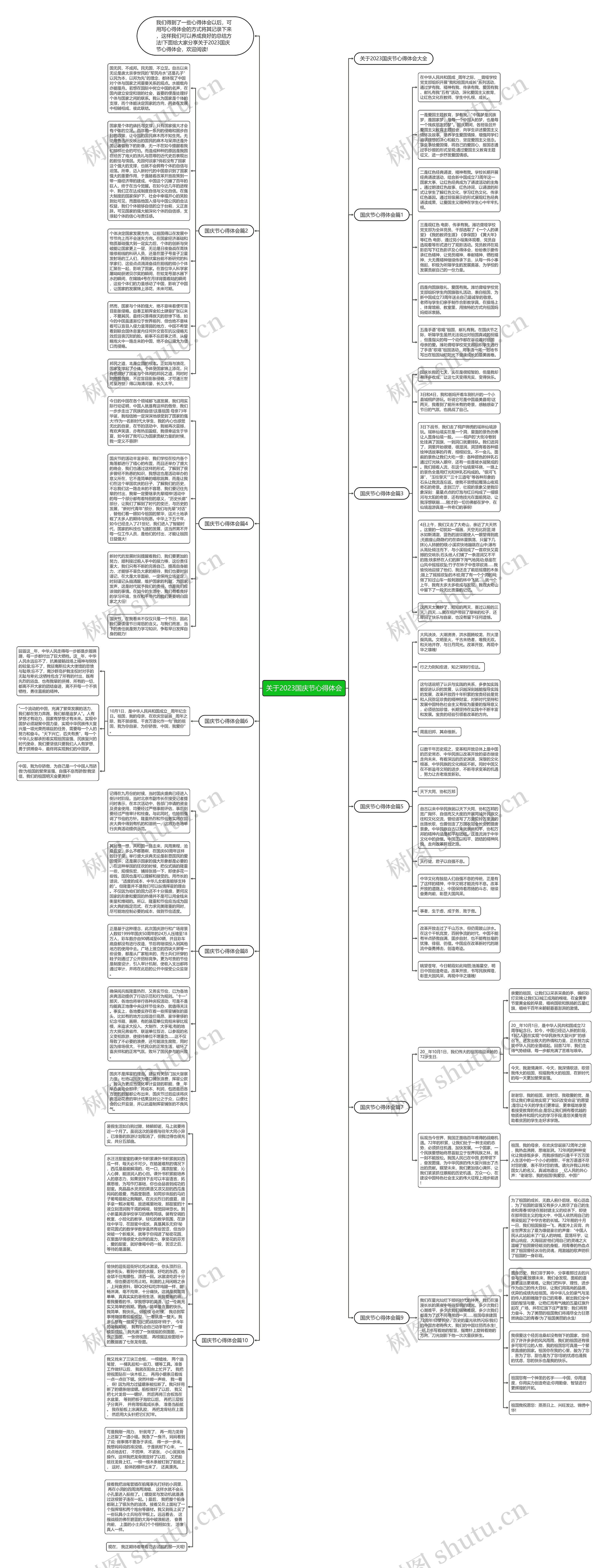 关于2023国庆节心得体会思维导图