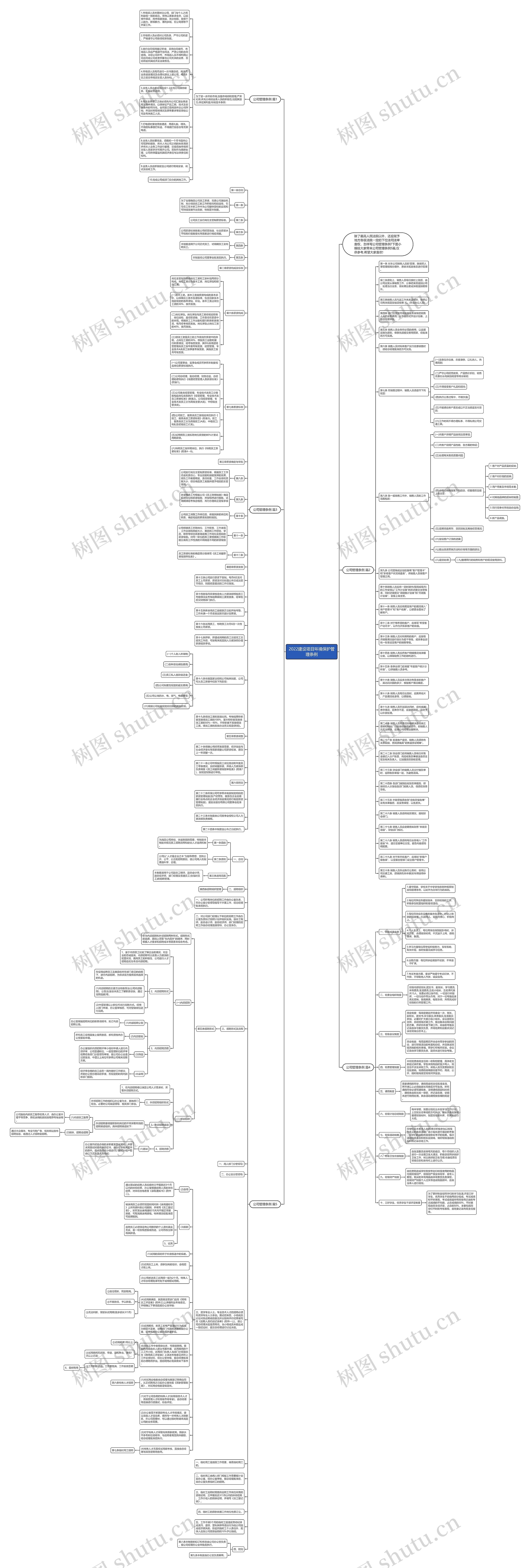 2022建设项目环境保护管理条例思维导图