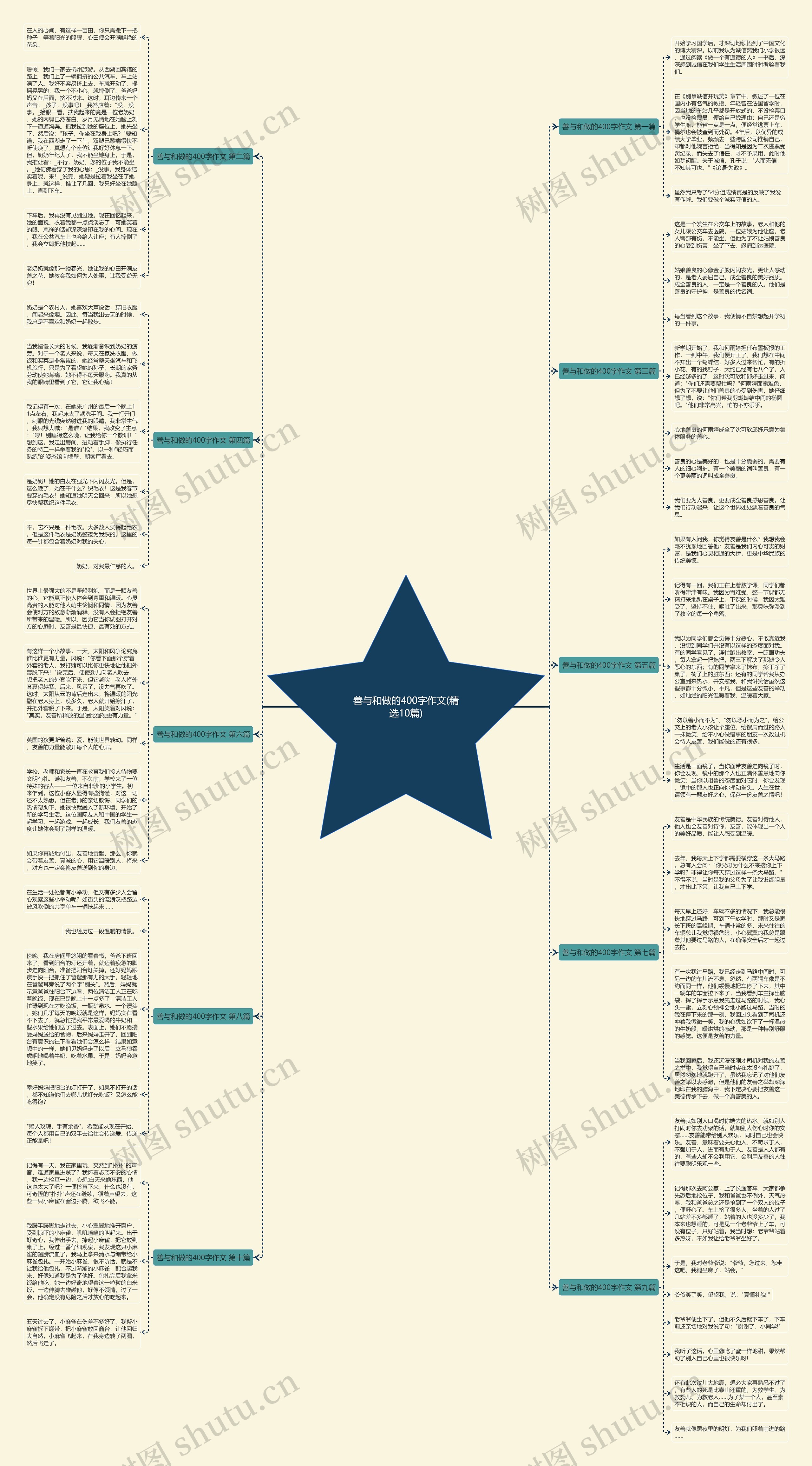 善与和做的400字作文(精选10篇)思维导图