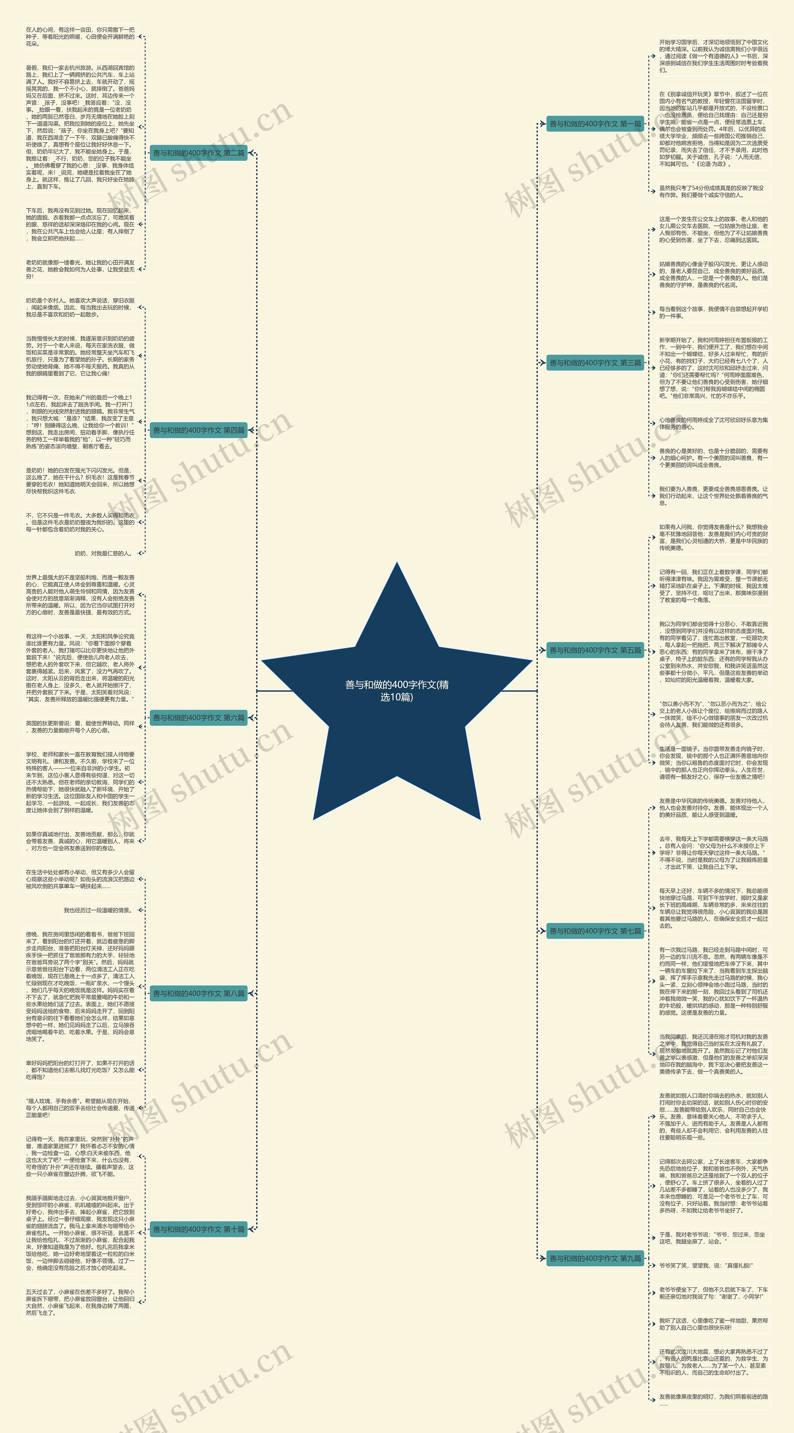 善与和做的400字作文(精选10篇) 善与和做的400字作文(精选10篇)