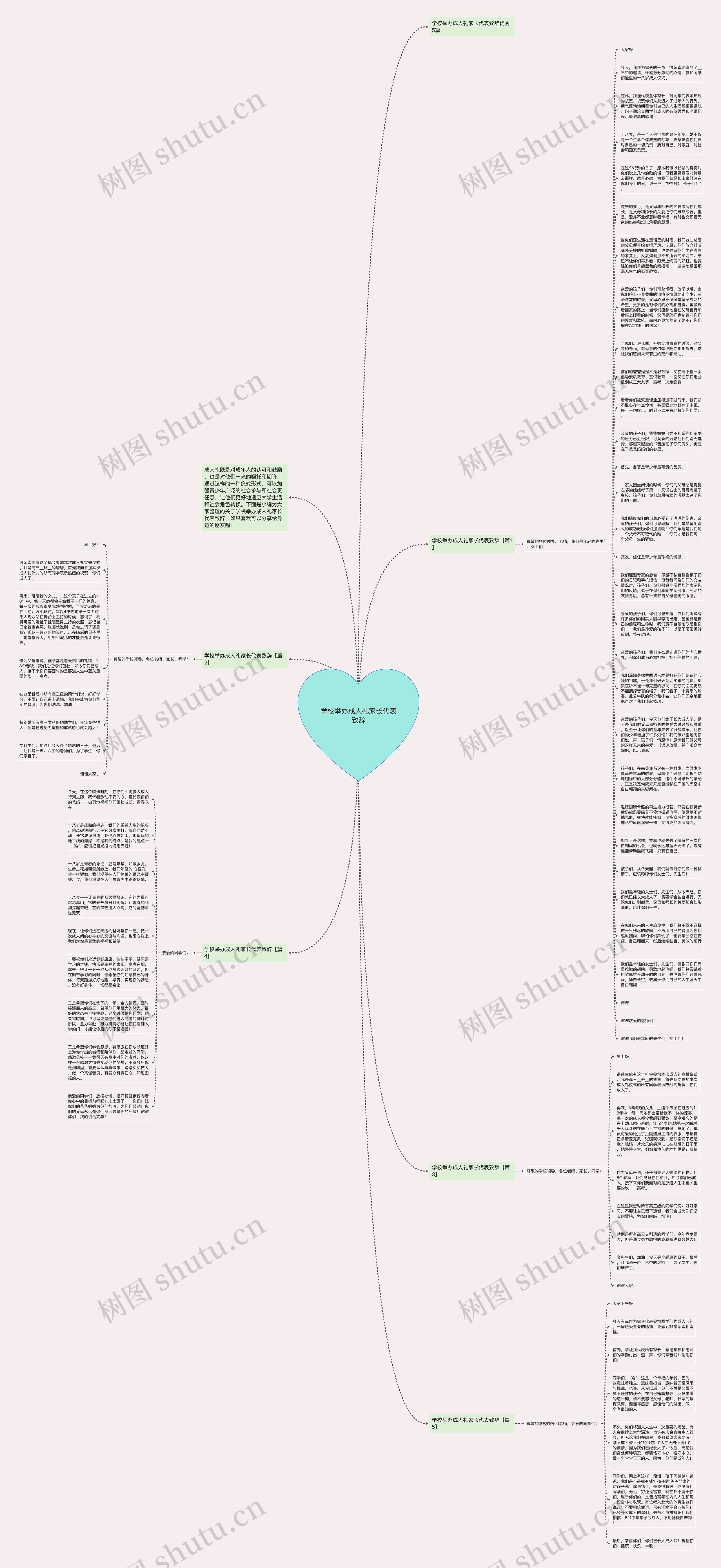 学校举办成人礼家长代表致辞思维导图