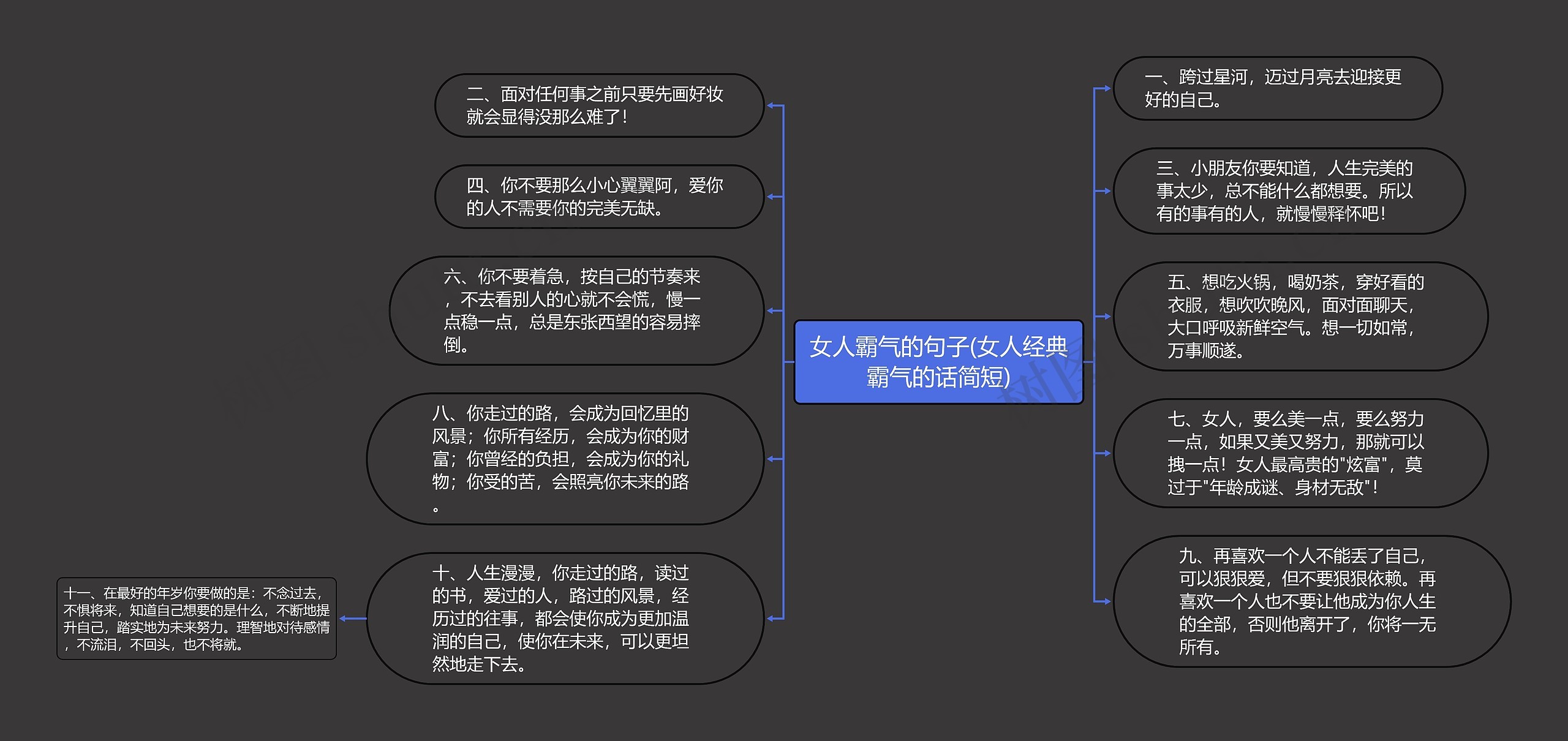 女人霸气的句子(女人经典霸气的话简短)思维导图