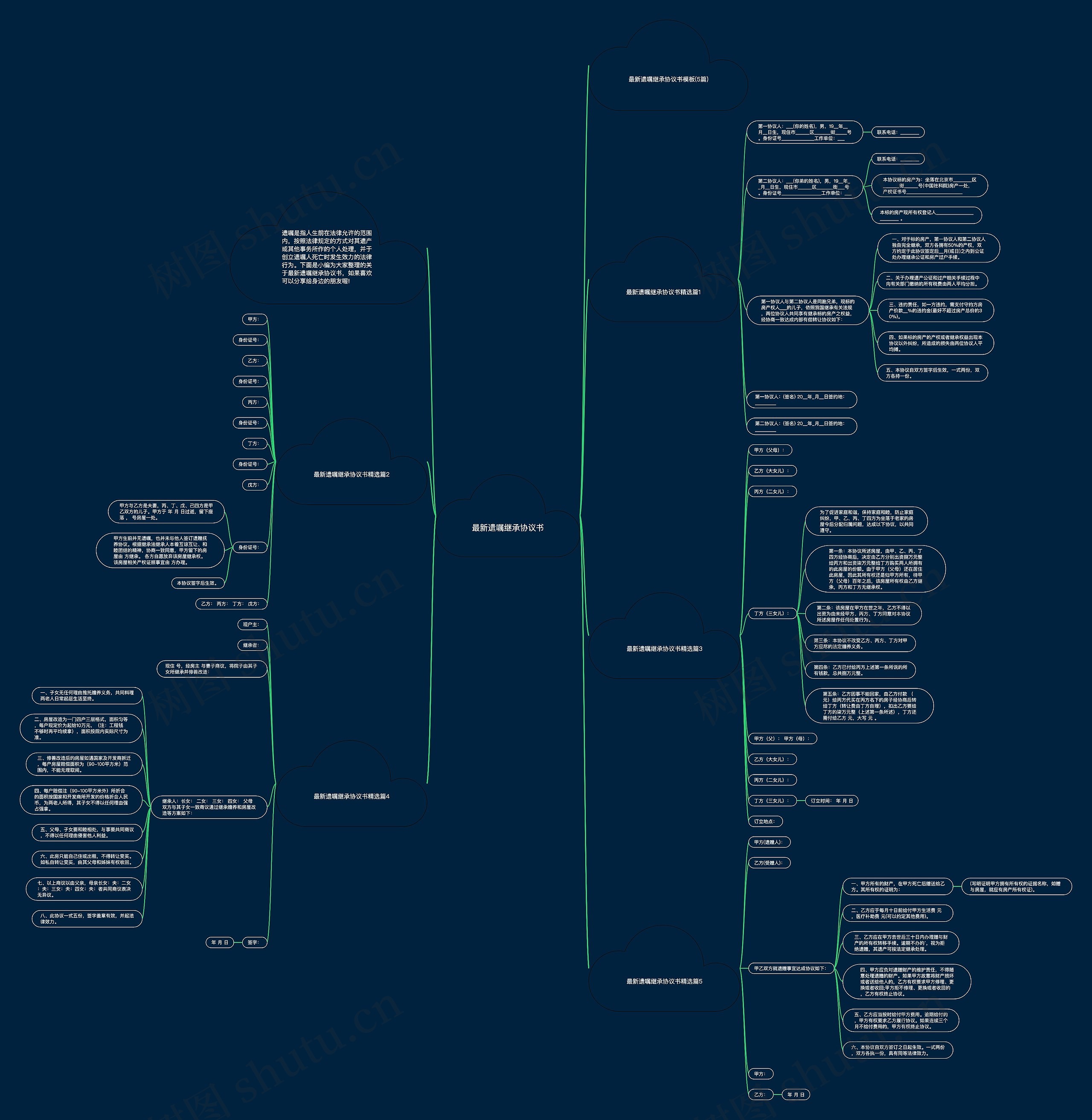 最新遗嘱继承协议书思维导图
