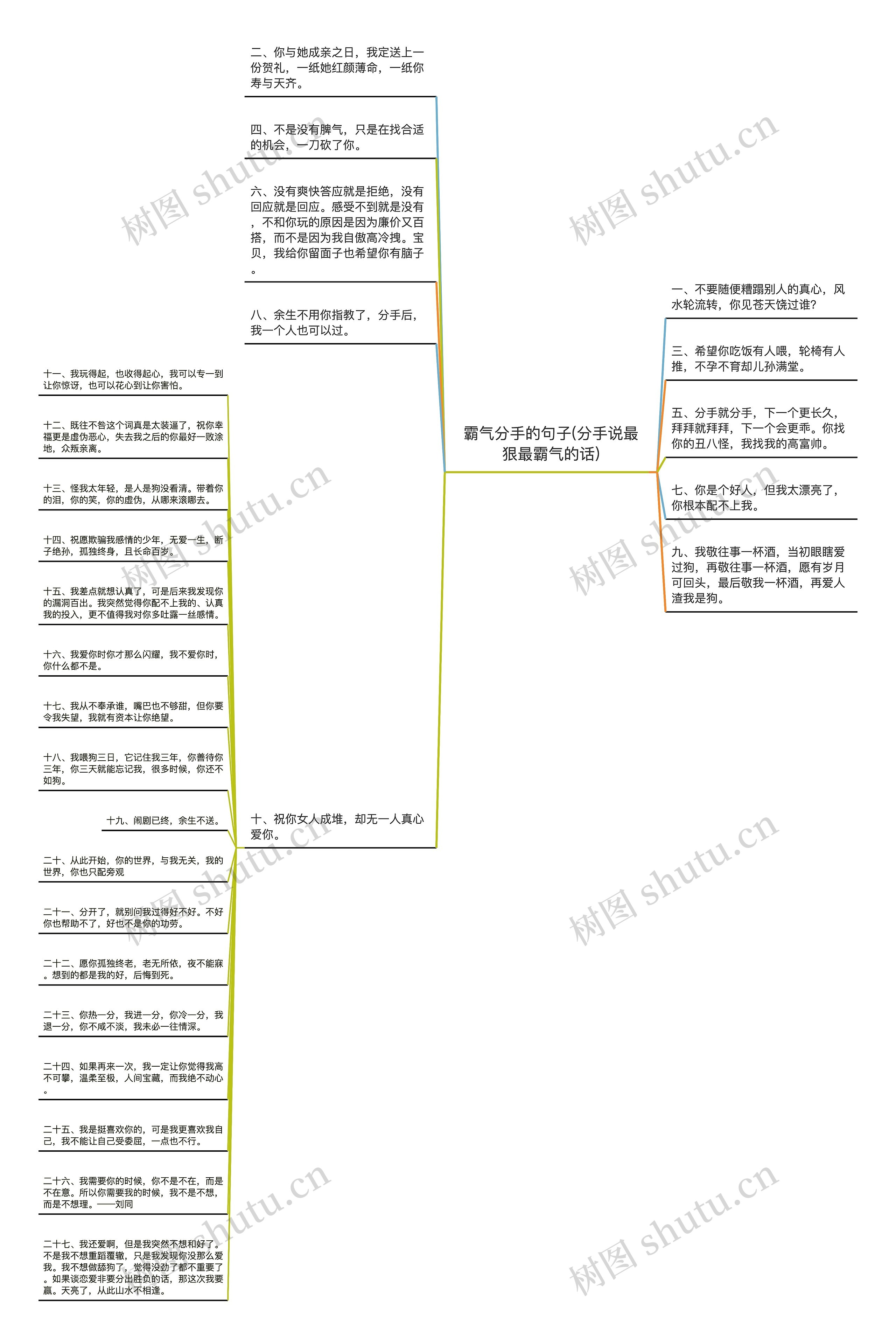 霸气分手的句子(分手说最狠最霸气的话)思维导图