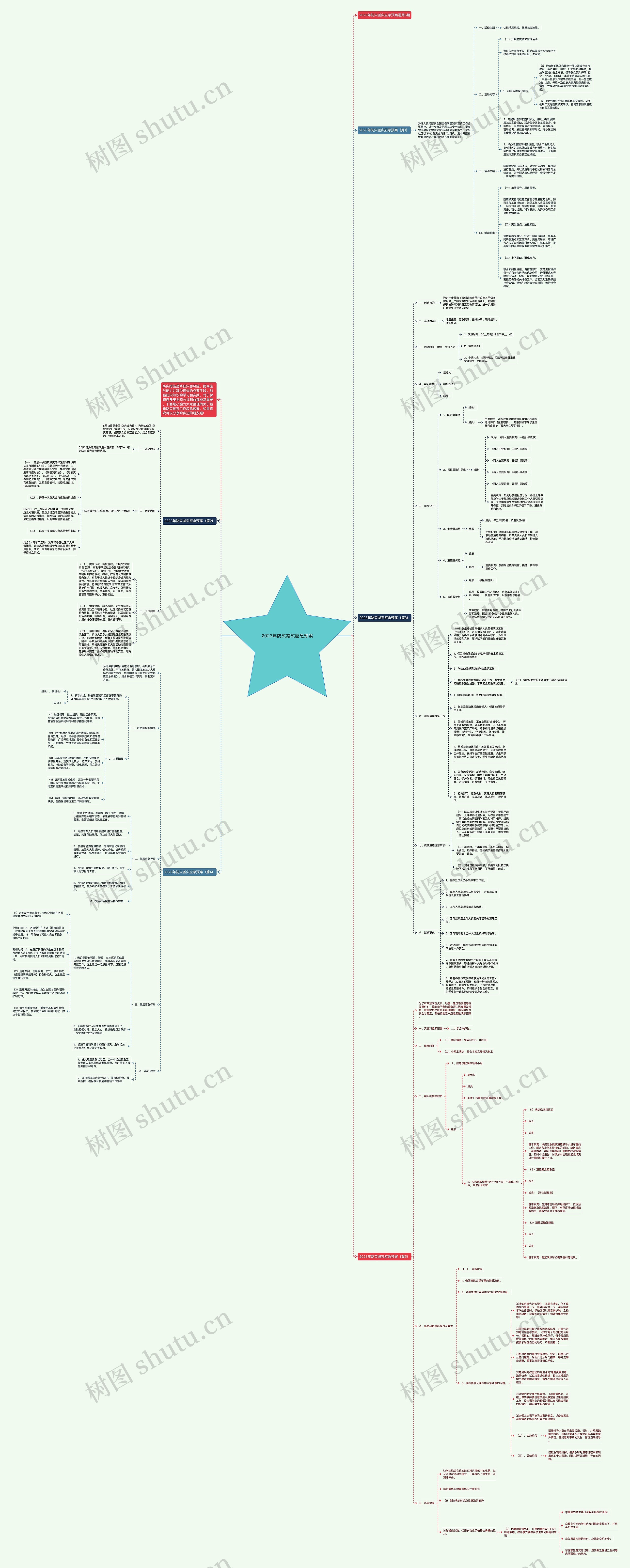 2023年防灾减灾应急预案思维导图