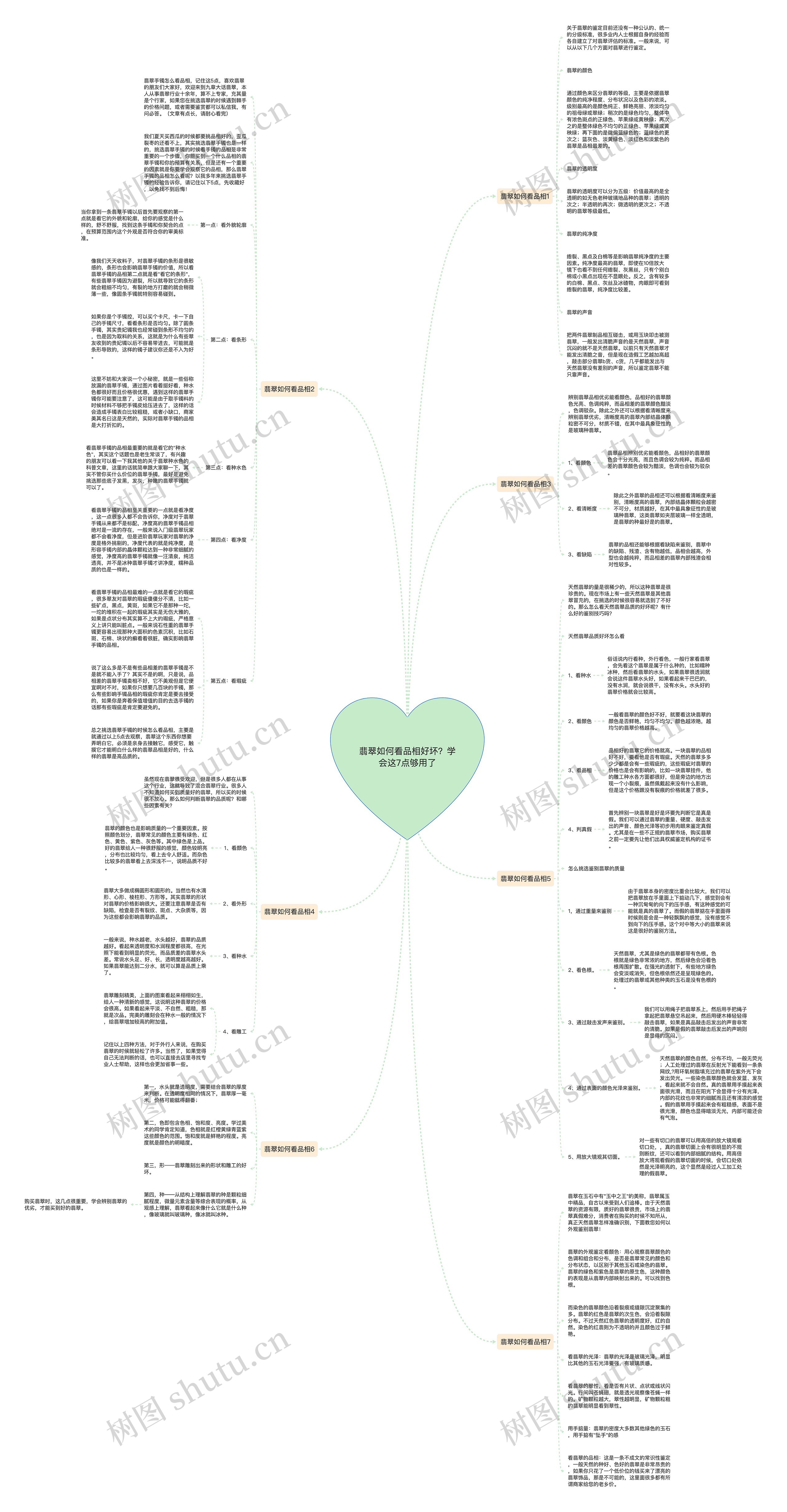 翡翠如何看品相好坏?学会这7点够用了 翡翠如何看品相好坏?学会这7点够用了