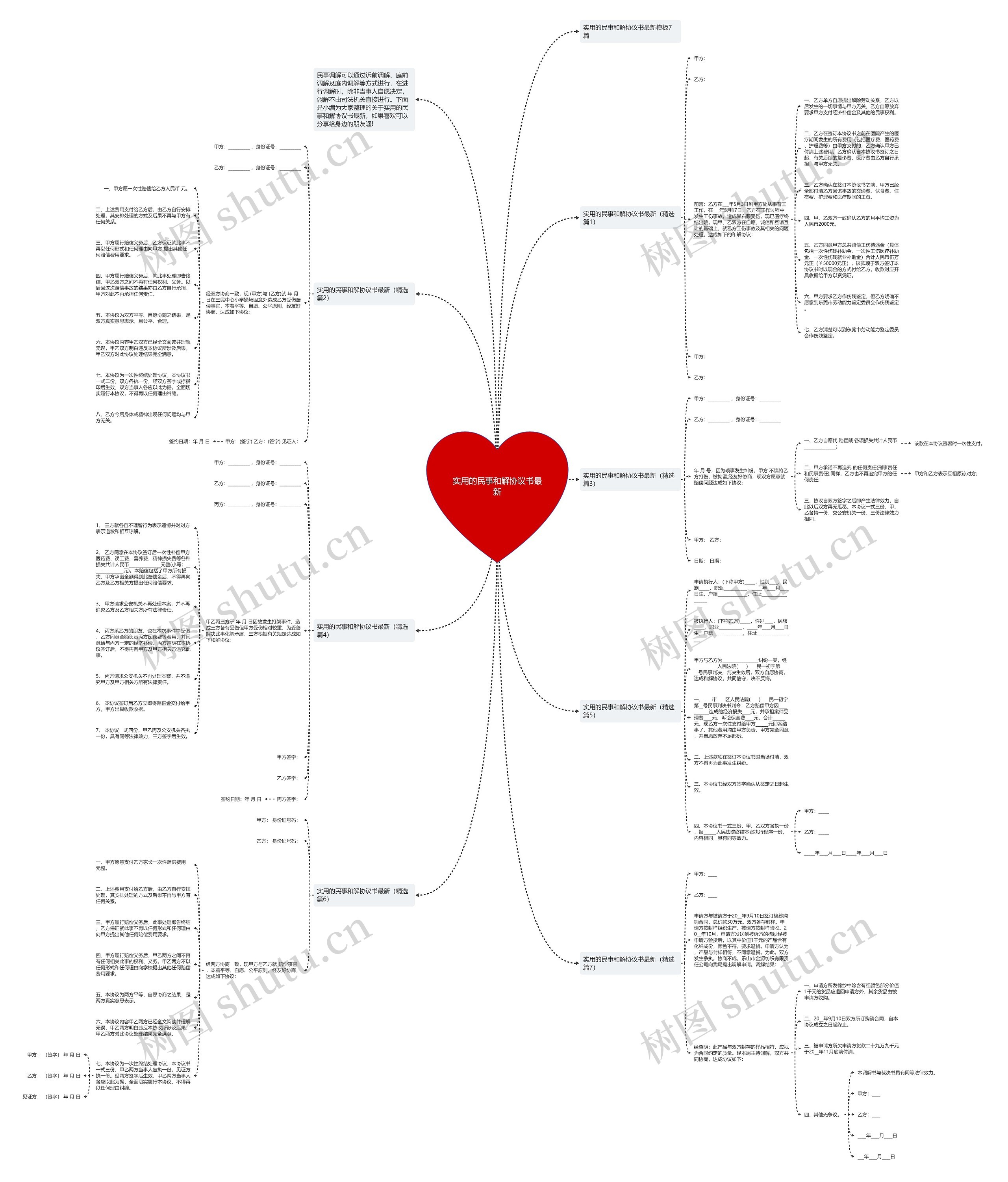 实用的民事和解协议书最新思维导图