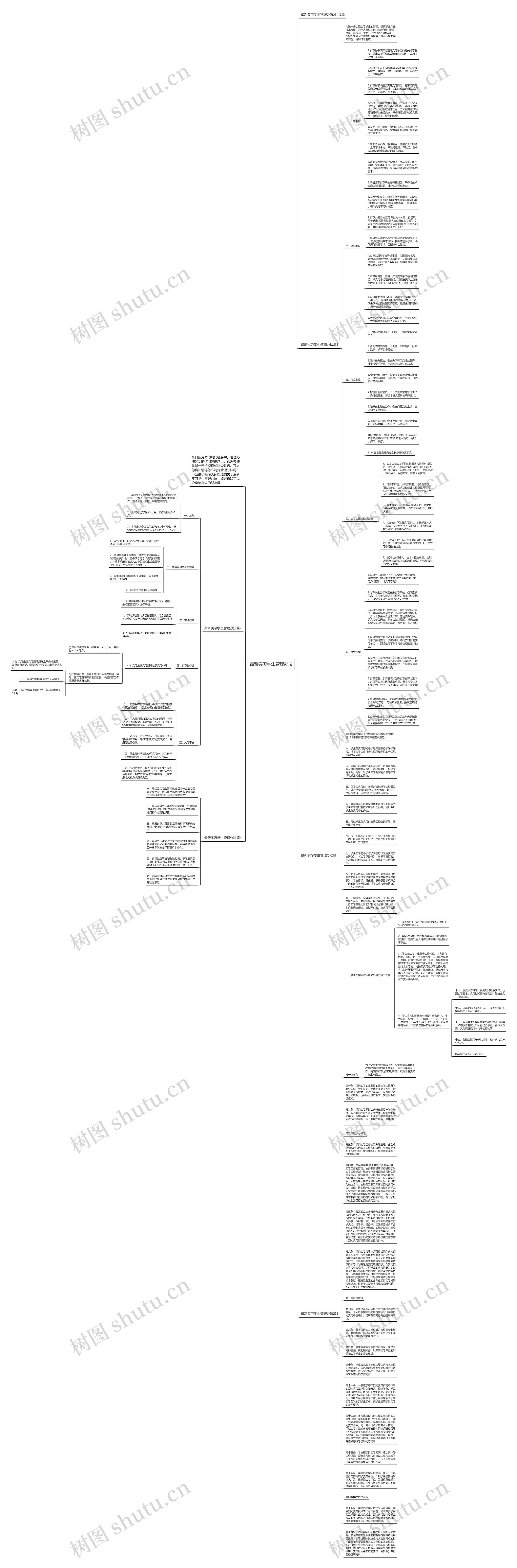 最新实习学生管理办法思维导图