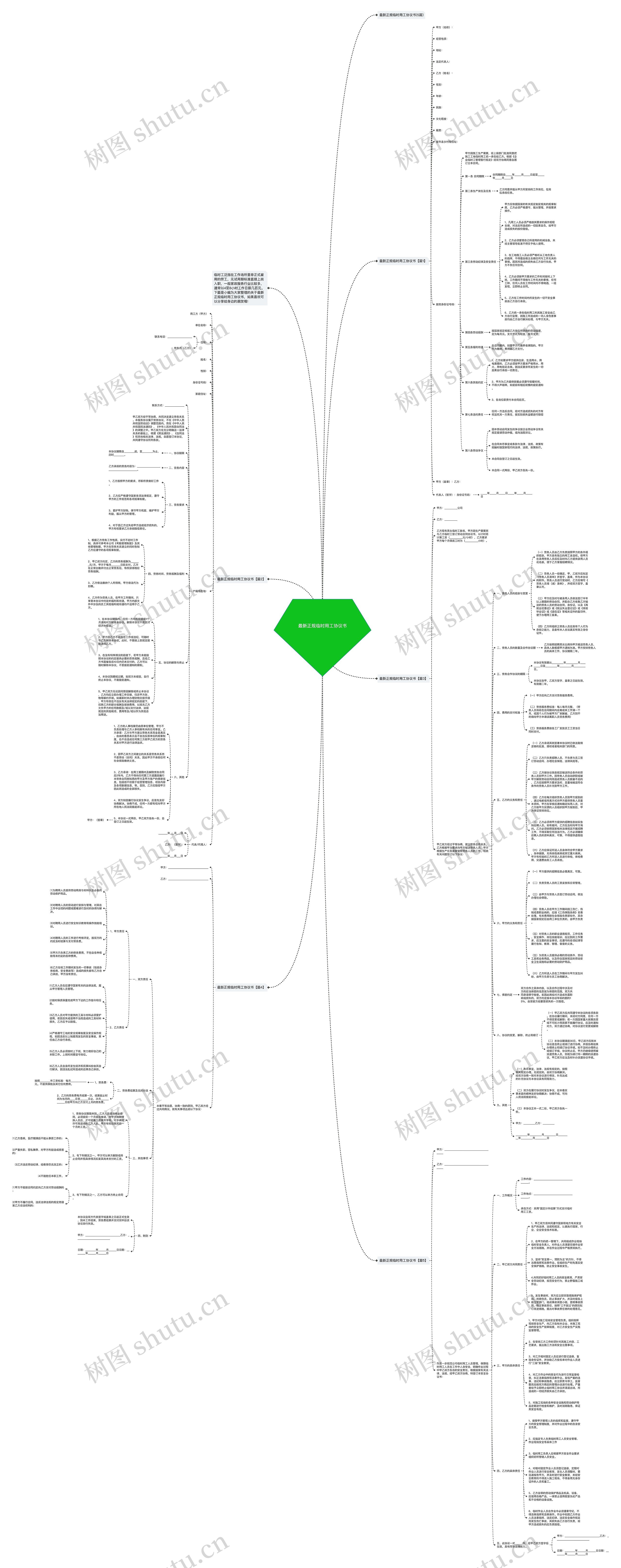 最新正规临时用工协议书思维导图