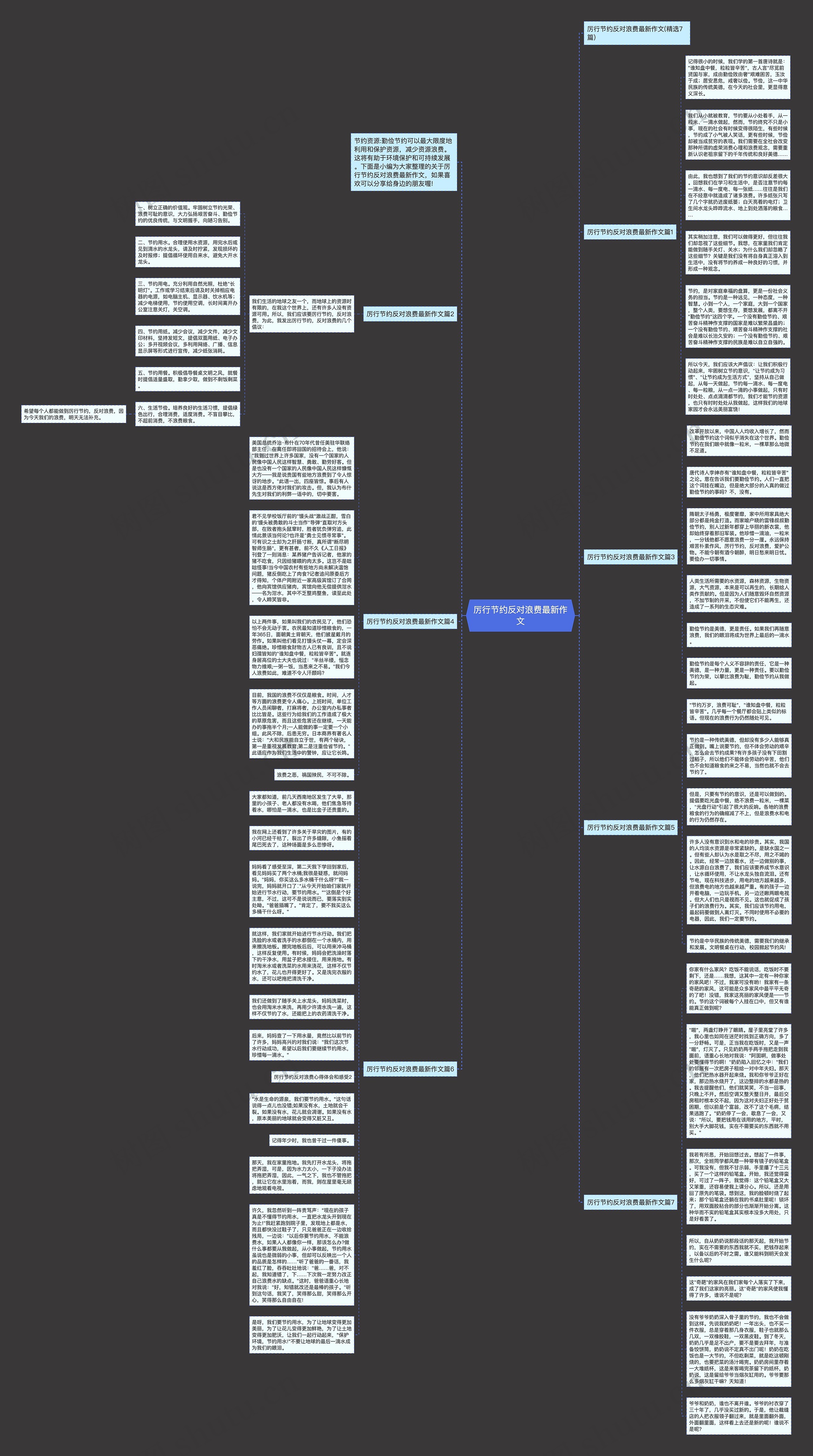 厉行节约反对浪费最新作文思维导图