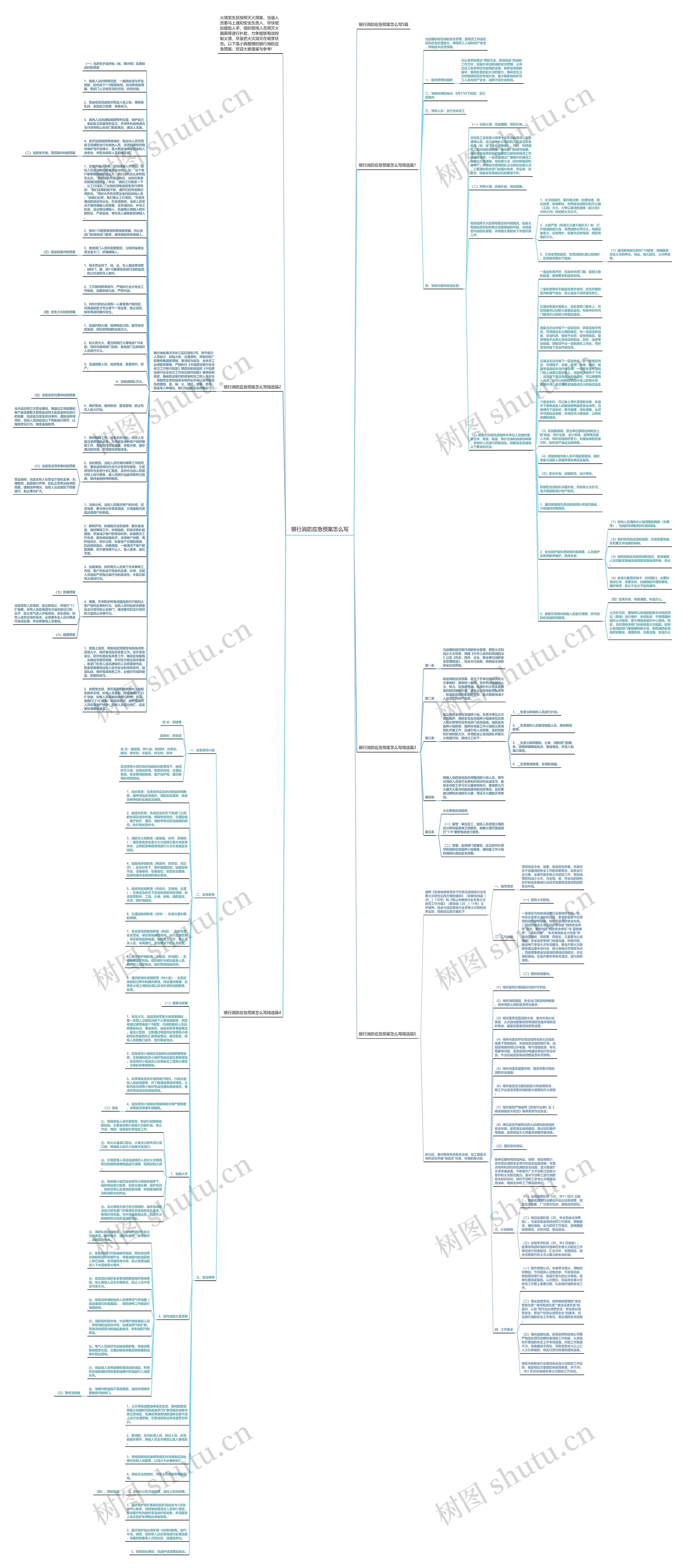 银行消防应急预案怎么写思维导图