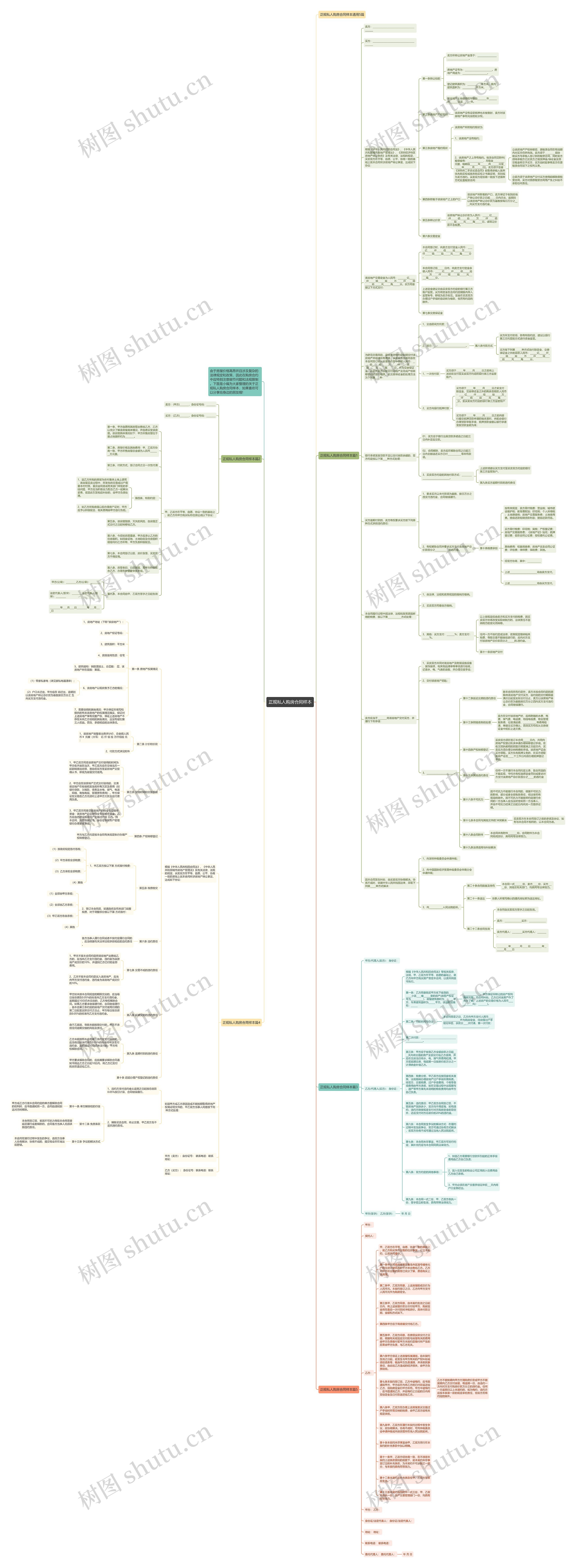 正规私人购房合同样本思维导图