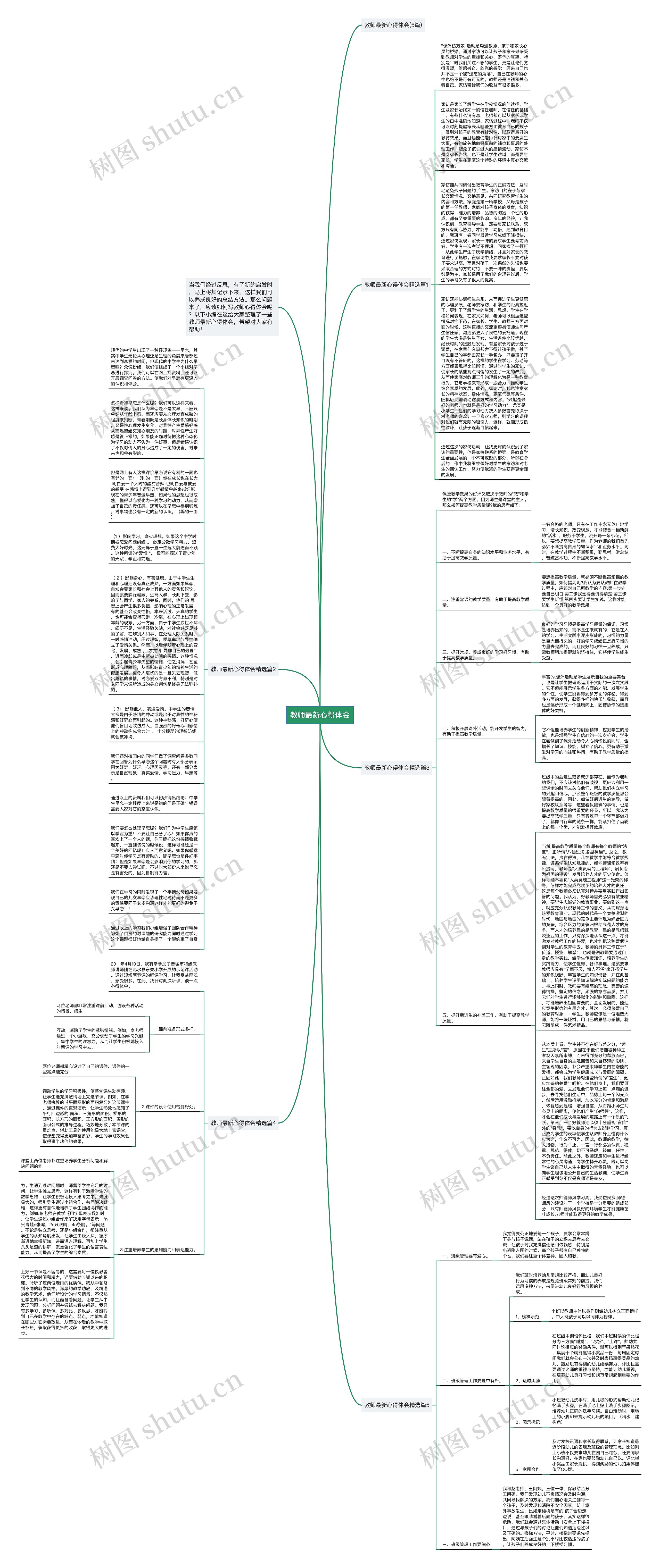 教师最新心得体会思维导图