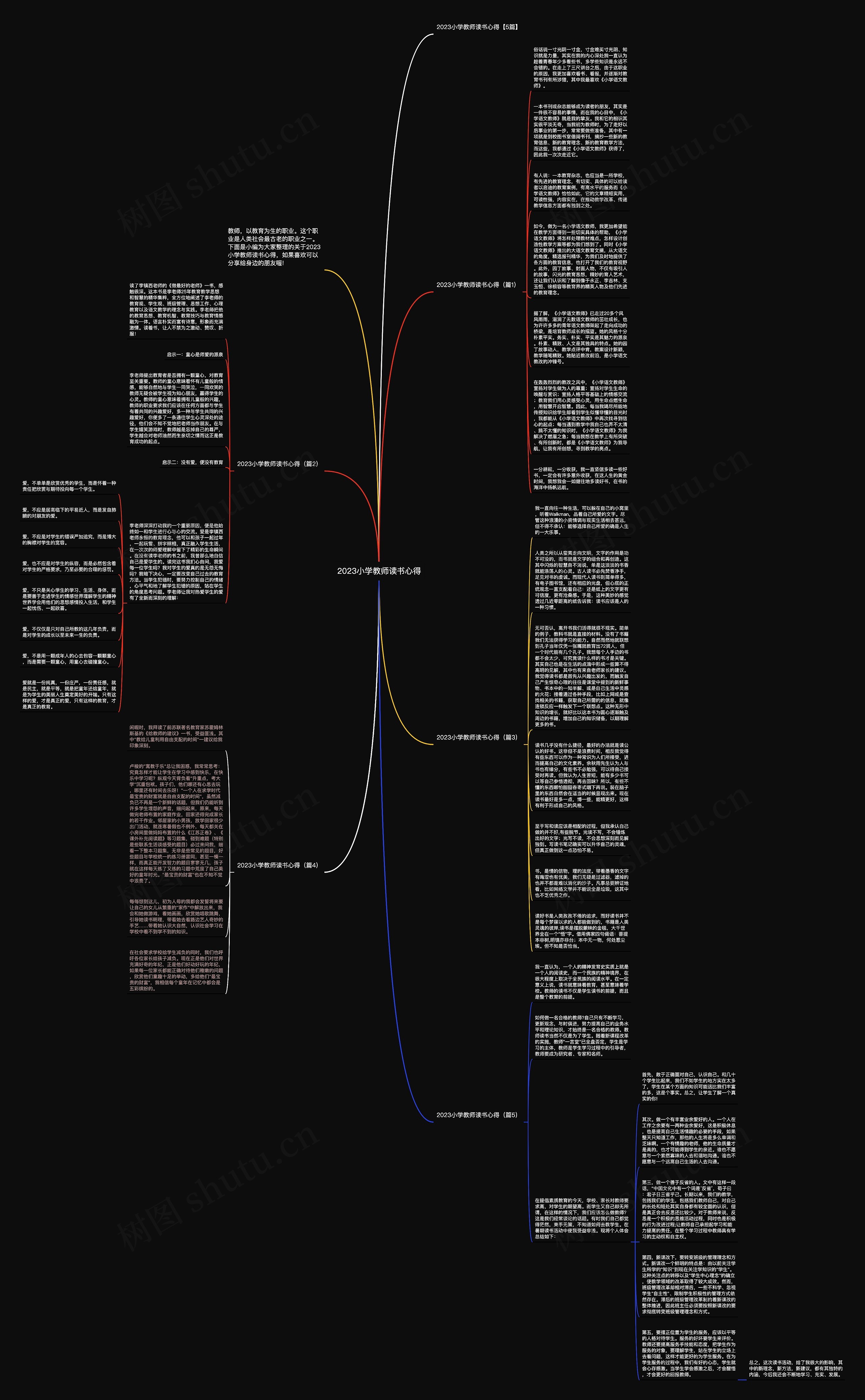 2023小学教师读书心得思维导图