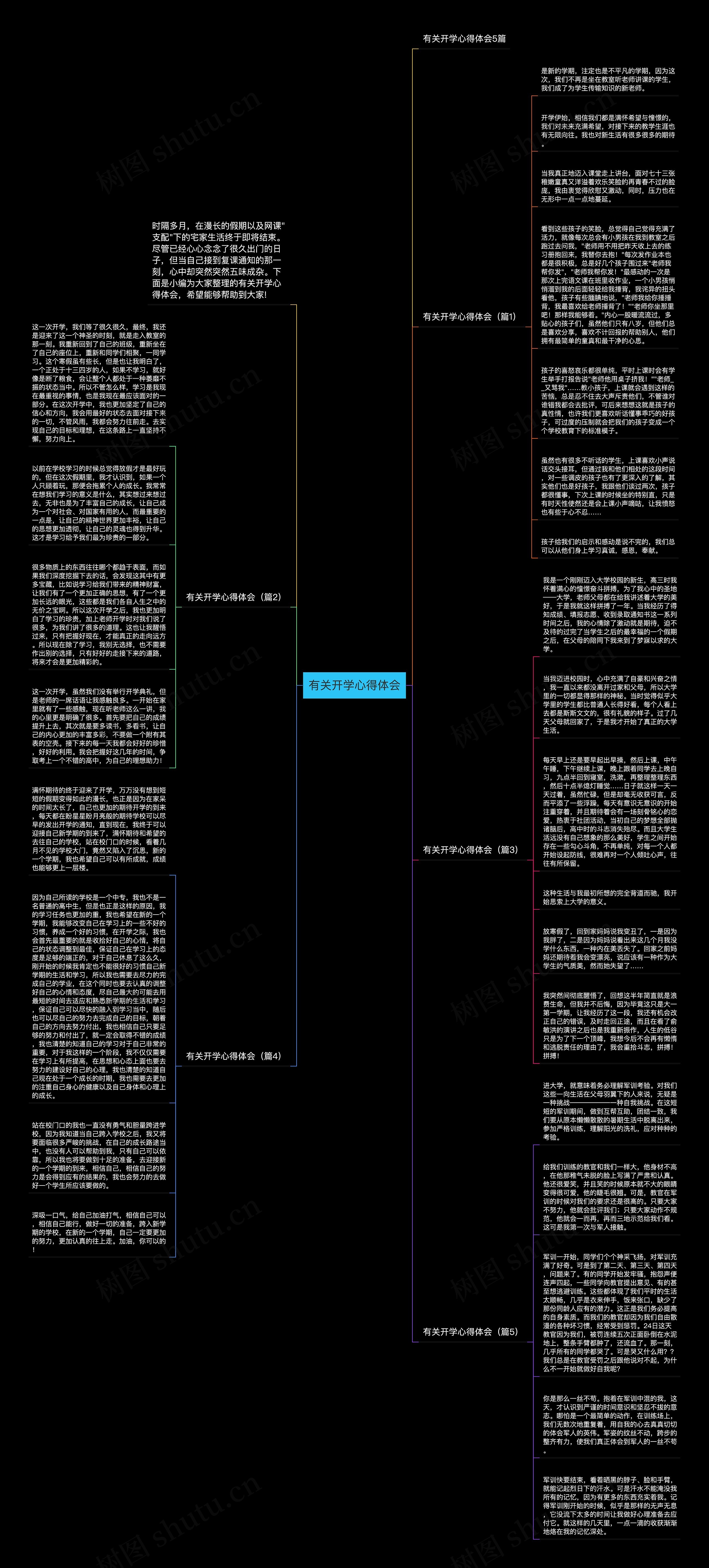 有关开学心得体会思维导图