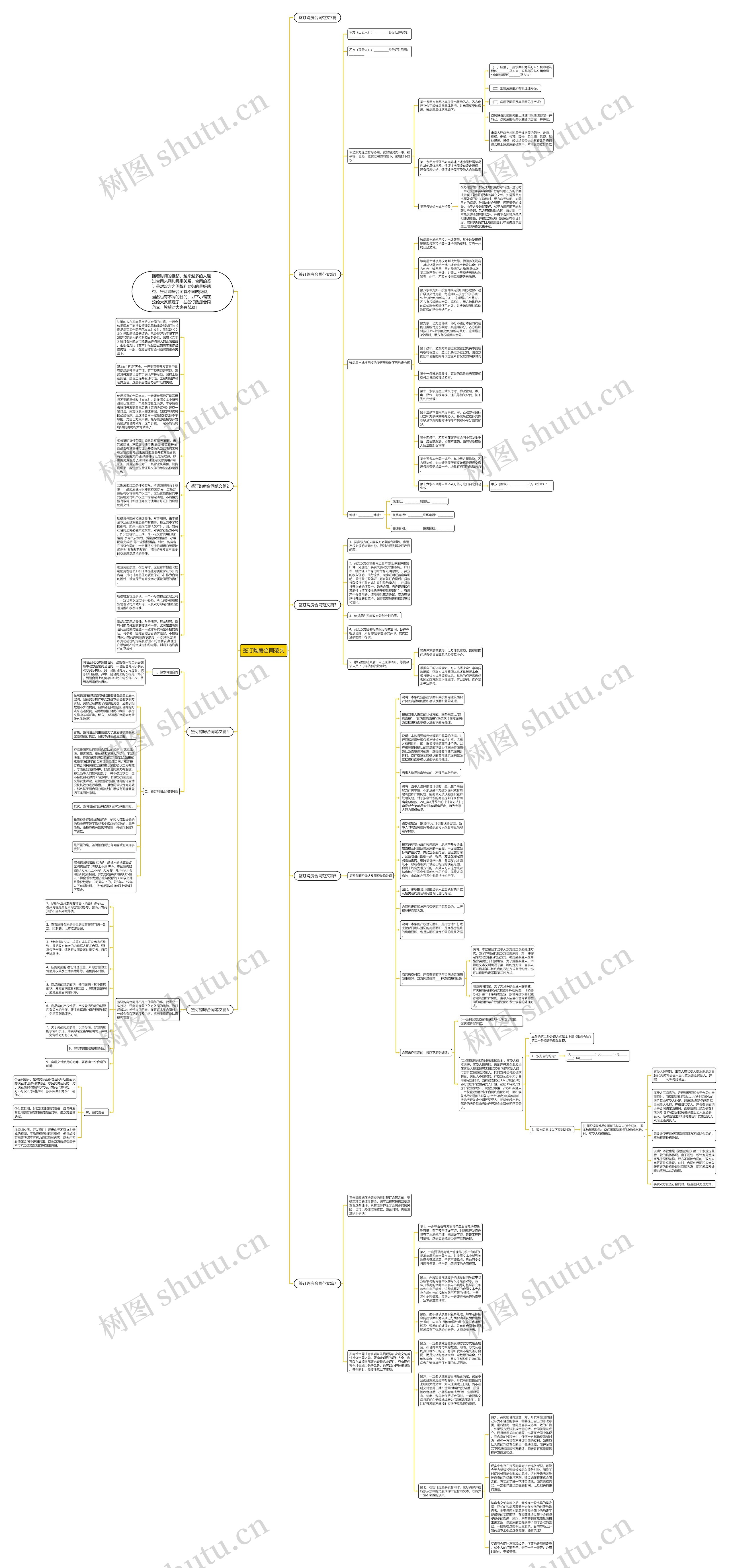 签订购房合同范文思维导图