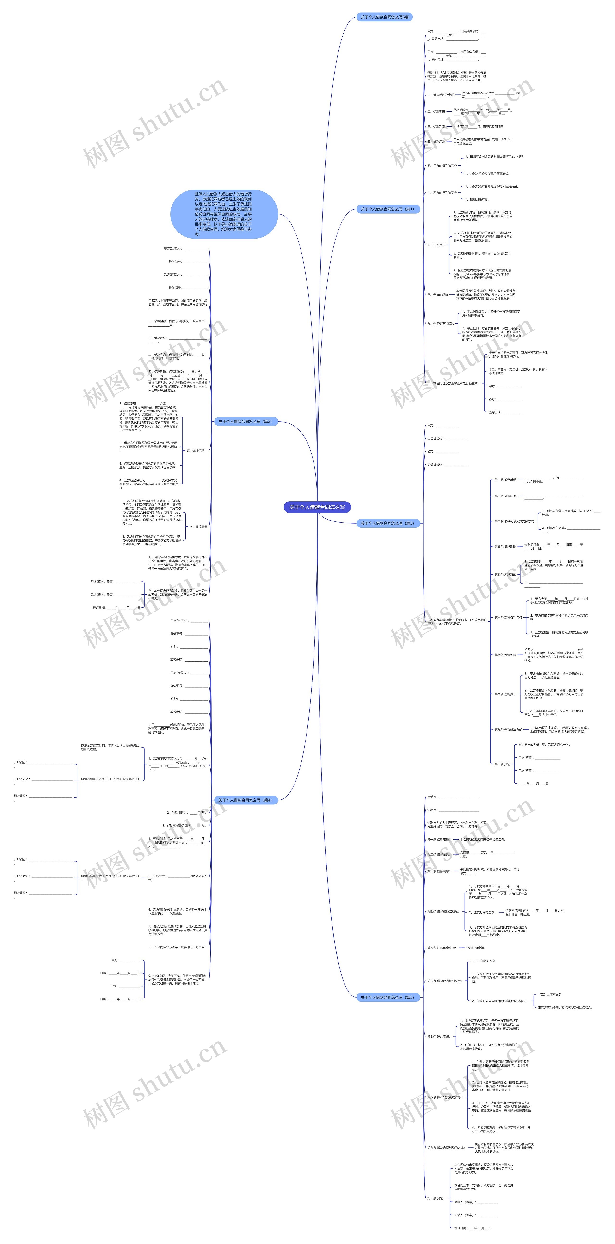 关于个人借款合同怎么写思维导图