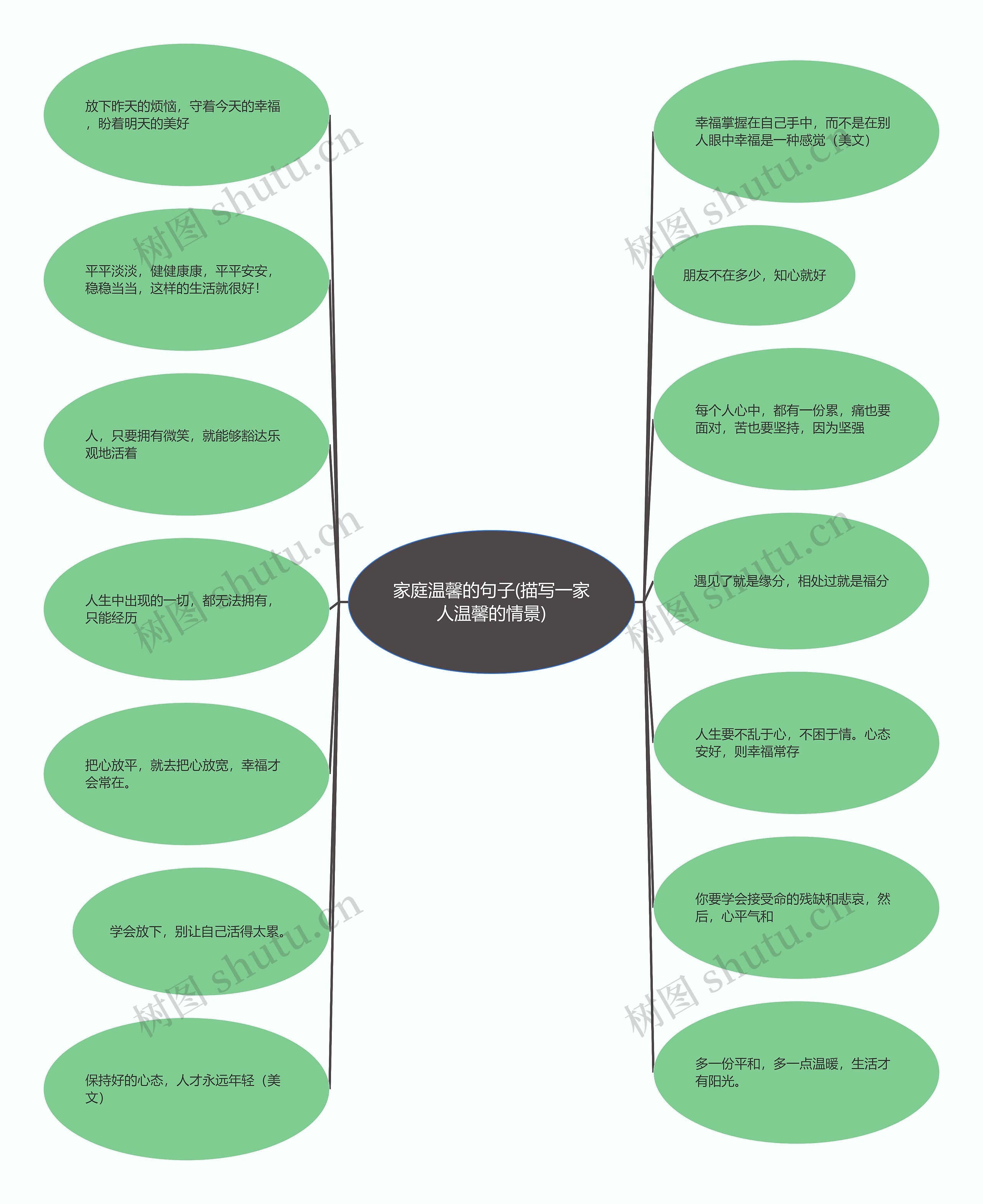 家庭温馨的句子(描写一家人温馨的情景)思维导图