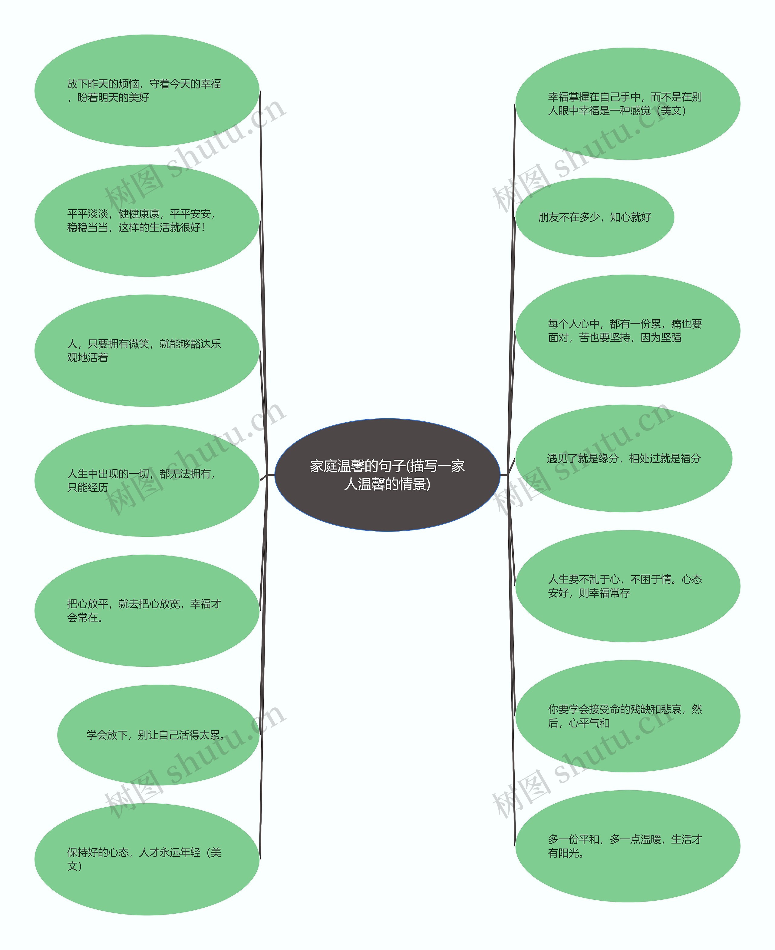 家庭温馨的句子(描写一家人温馨的情景) 家庭温馨的句子(描写一家人温馨的情景)