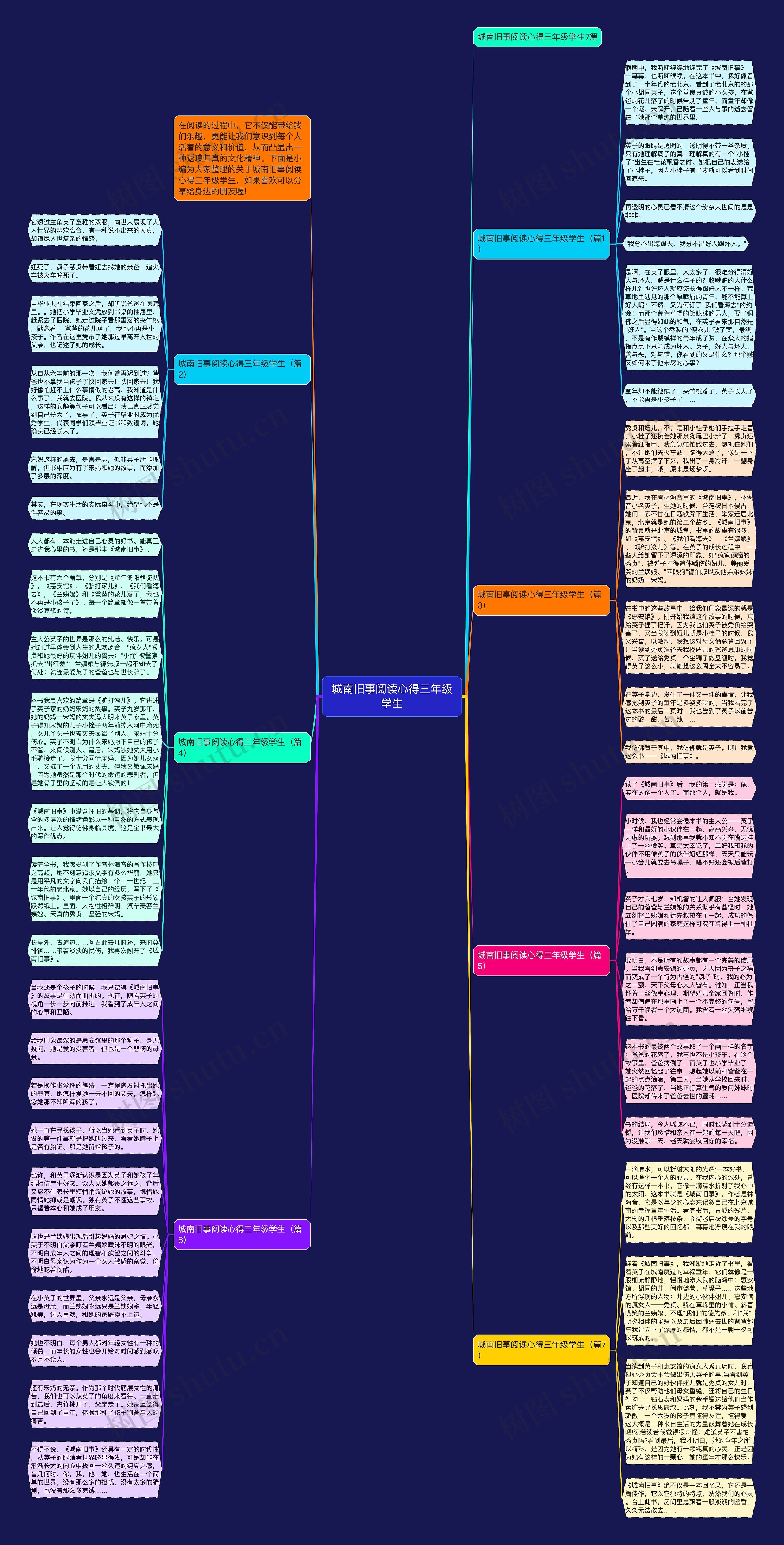 城南旧事阅读心得三年级学生思维导图