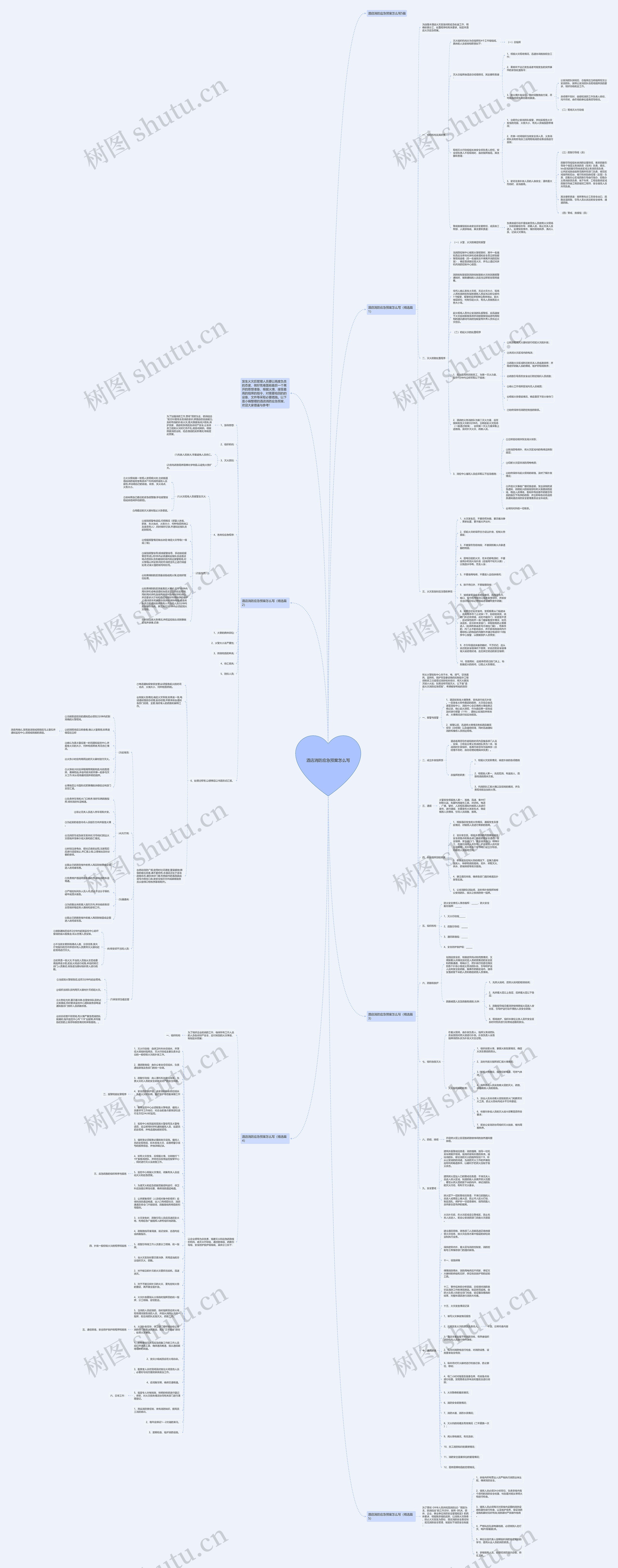 酒店消防应急预案怎么写思维导图