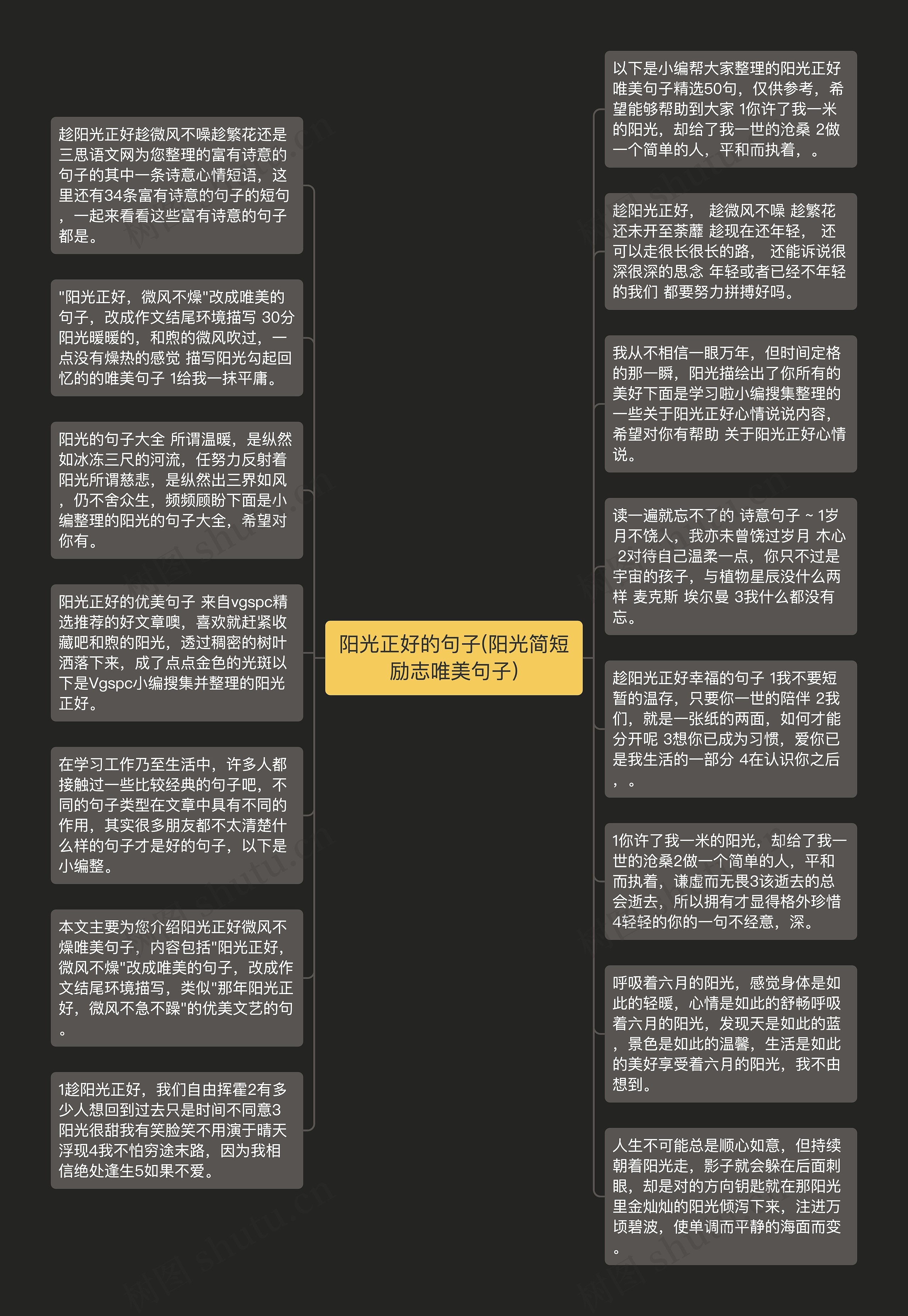阳光正好的句子(阳光简短励志唯美句子)思维导图高清图 阳光正好的句子(阳光简短励志唯美句子)思维导图
