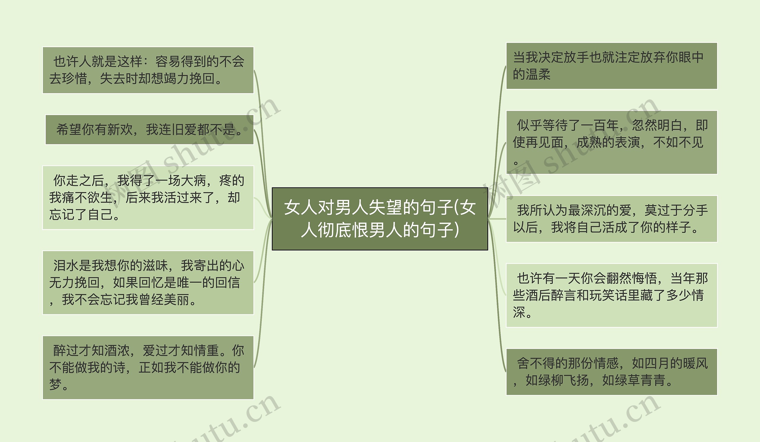 女人对男人失望的句子(女人彻底恨男人的句子)思维导图