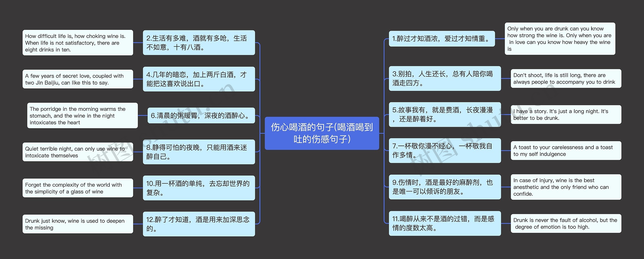 伤心喝酒的句子(喝酒喝到吐的伤感句子)思维导图