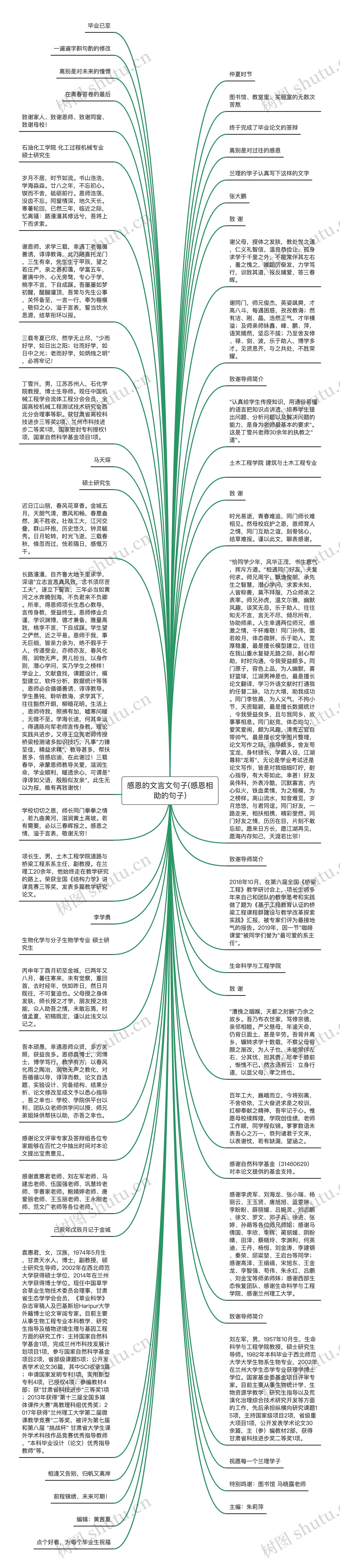 感恩的文言文句子(感恩相助的句子)思维导图