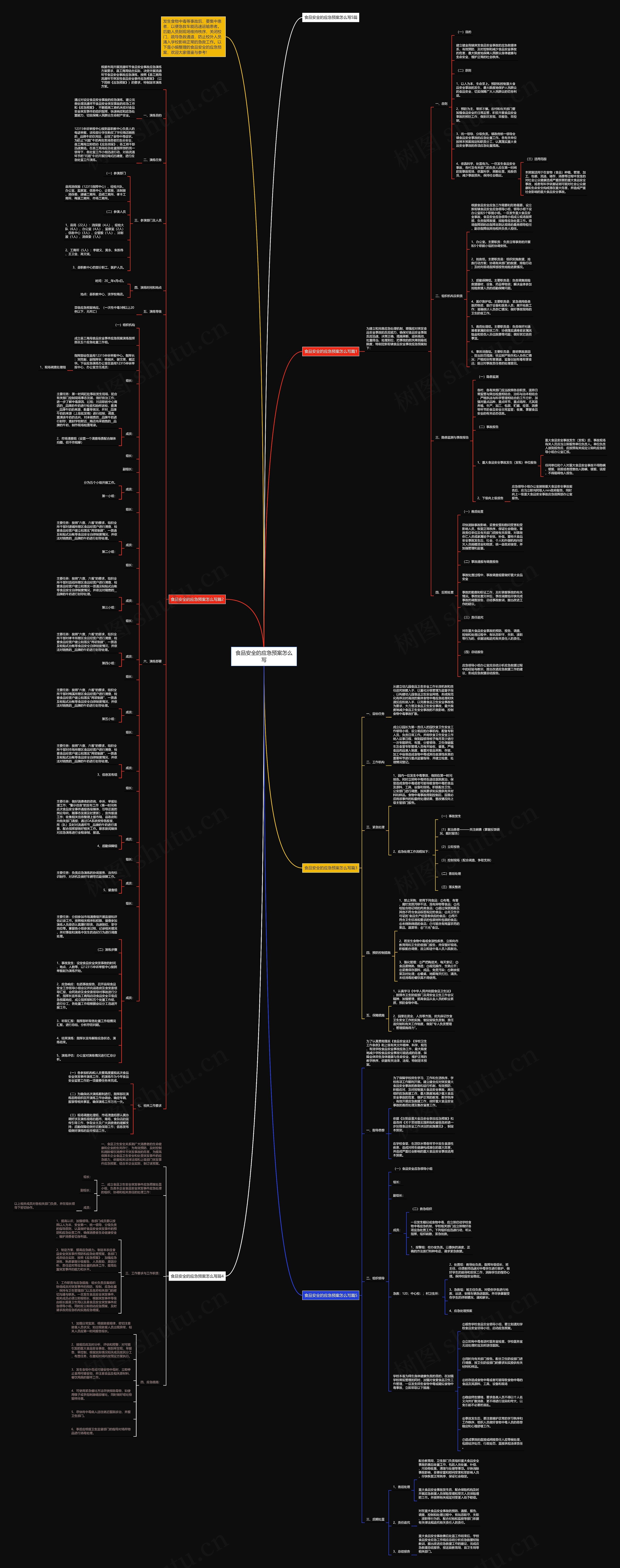 食品安全的应急预案怎么写思维导图
