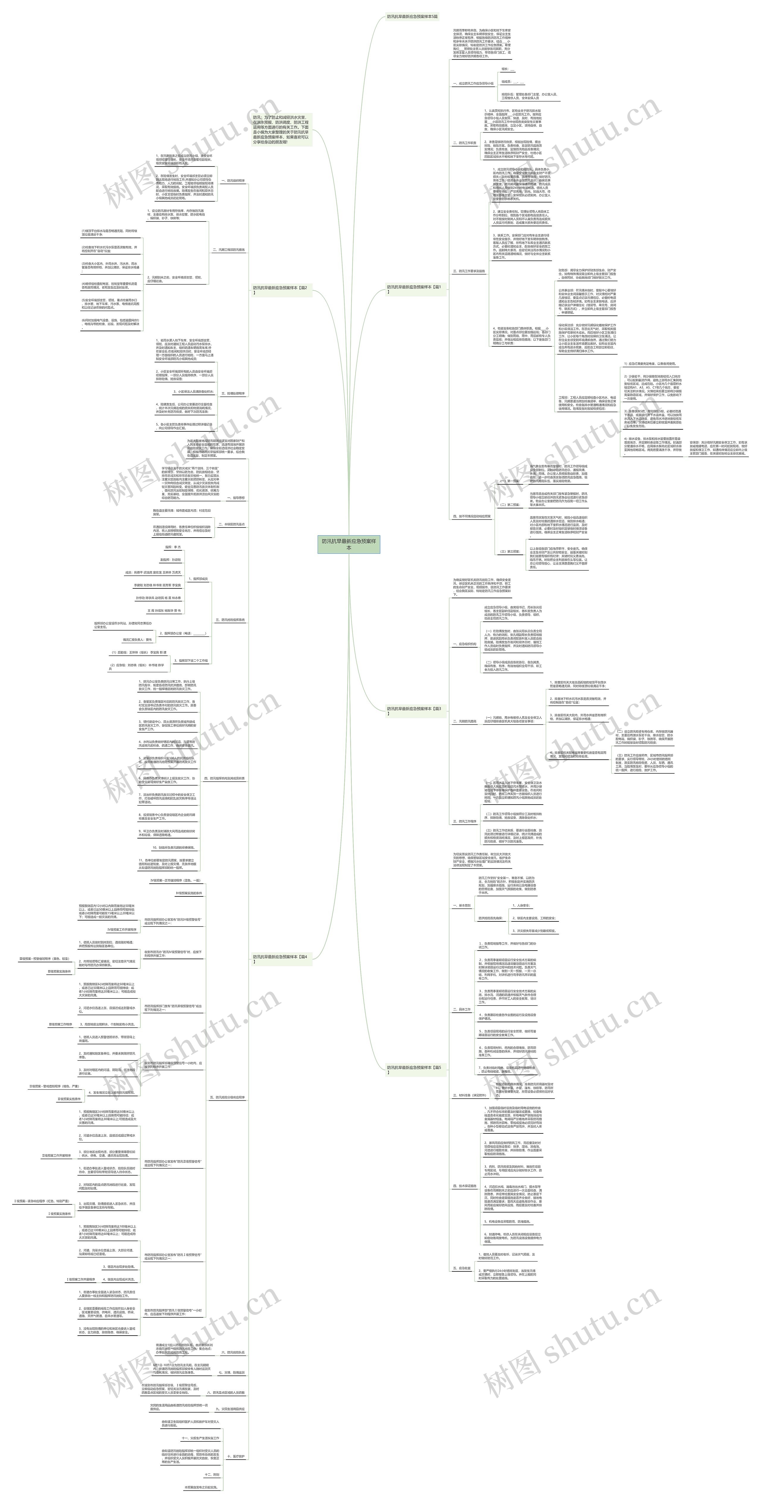 防汛抗旱最新应急预案样本思维导图