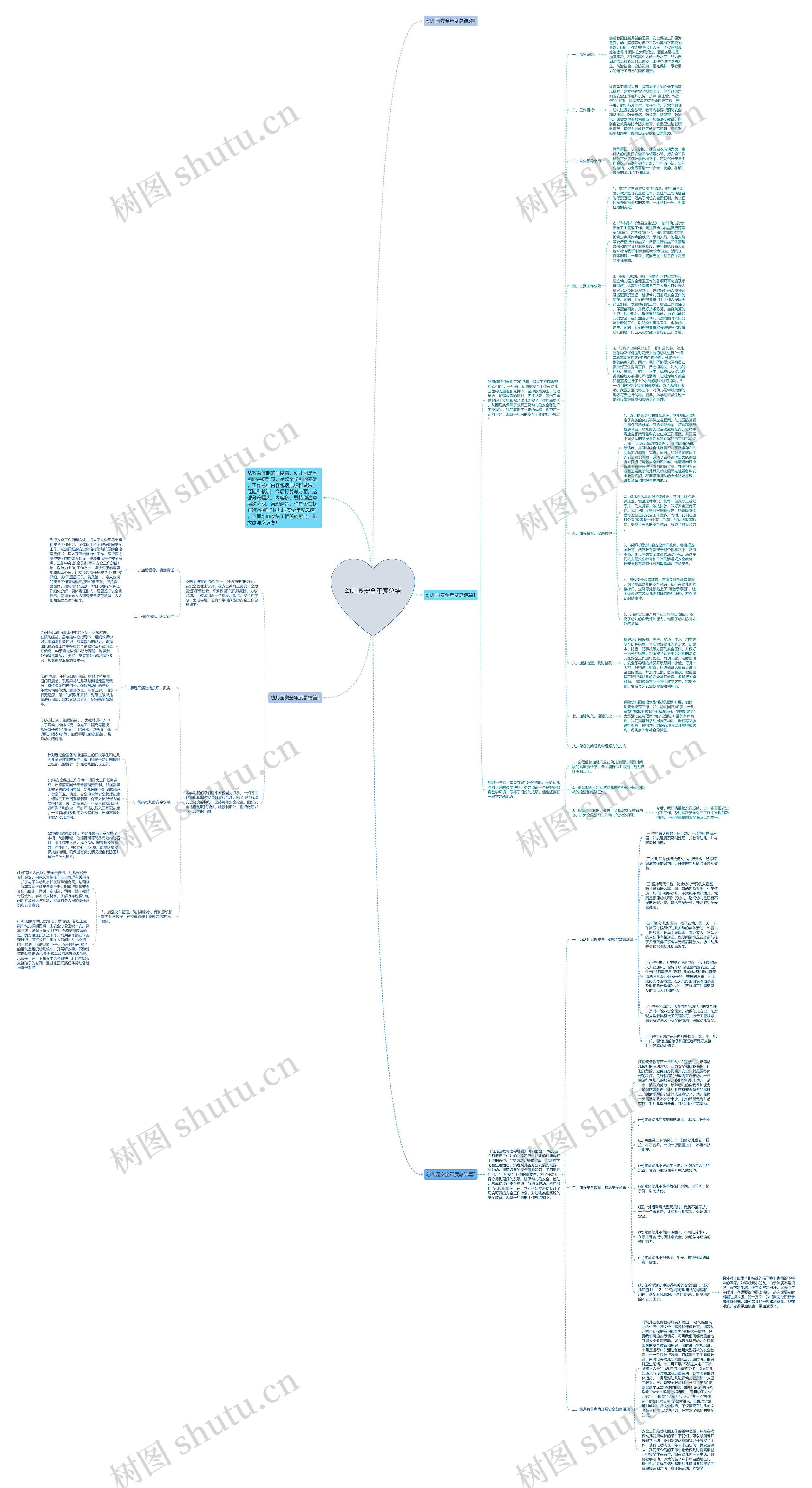 幼儿园安全年度总结思维导图