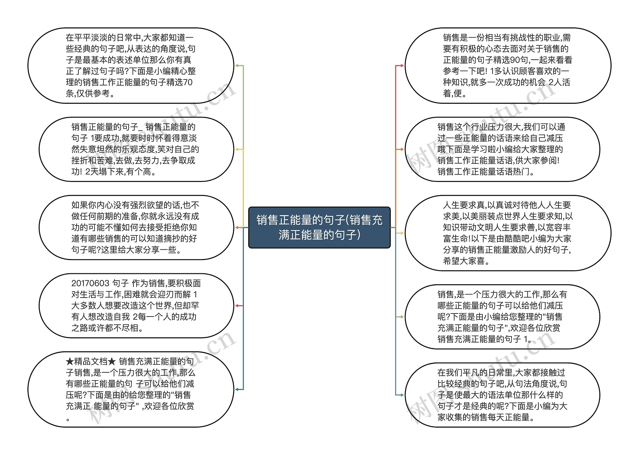 销售正能量的句子(销售充满正能量的句子)