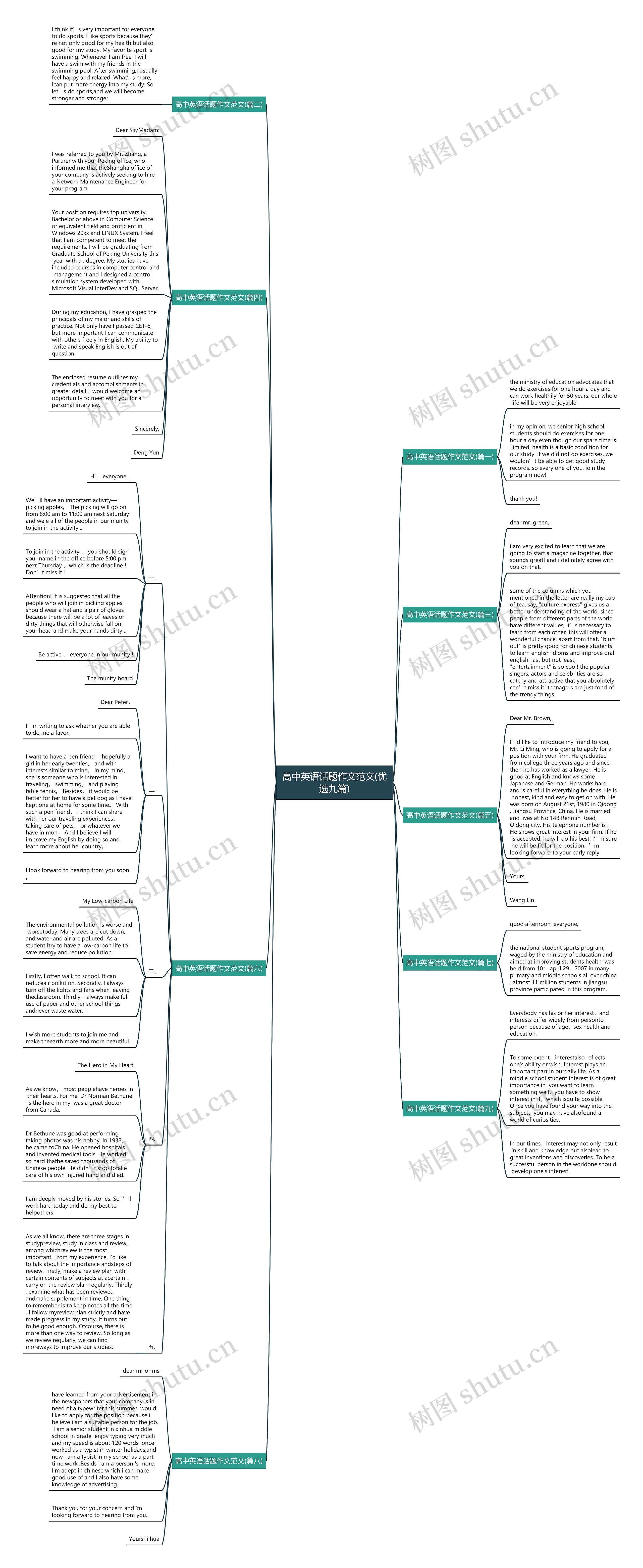 高中英语话题作文范文(优选九篇)思维导图高清图 高中英语话题作文范文(优选九篇)思维导图