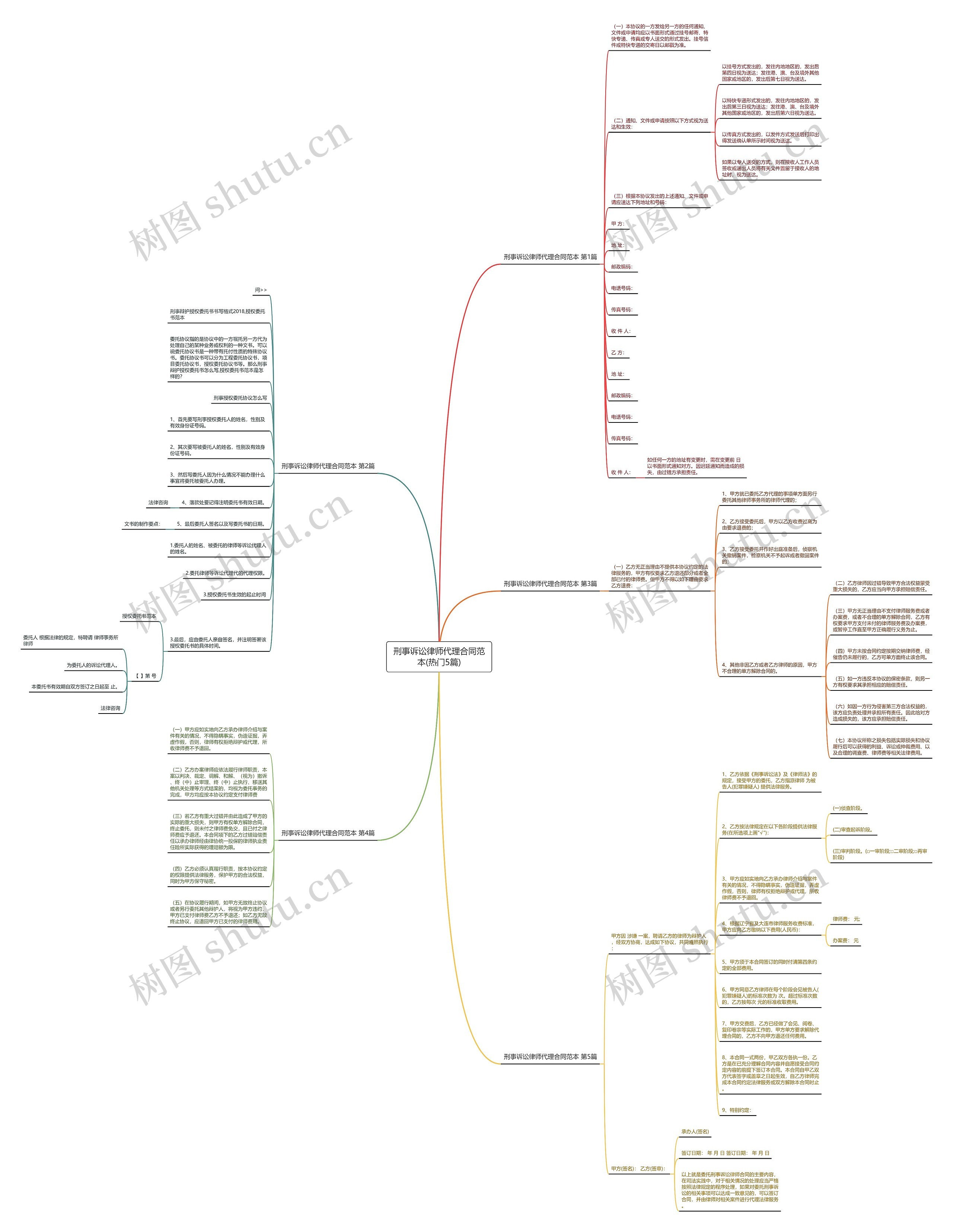 刑事诉讼律师代理合同范本(热门5篇)思维导图