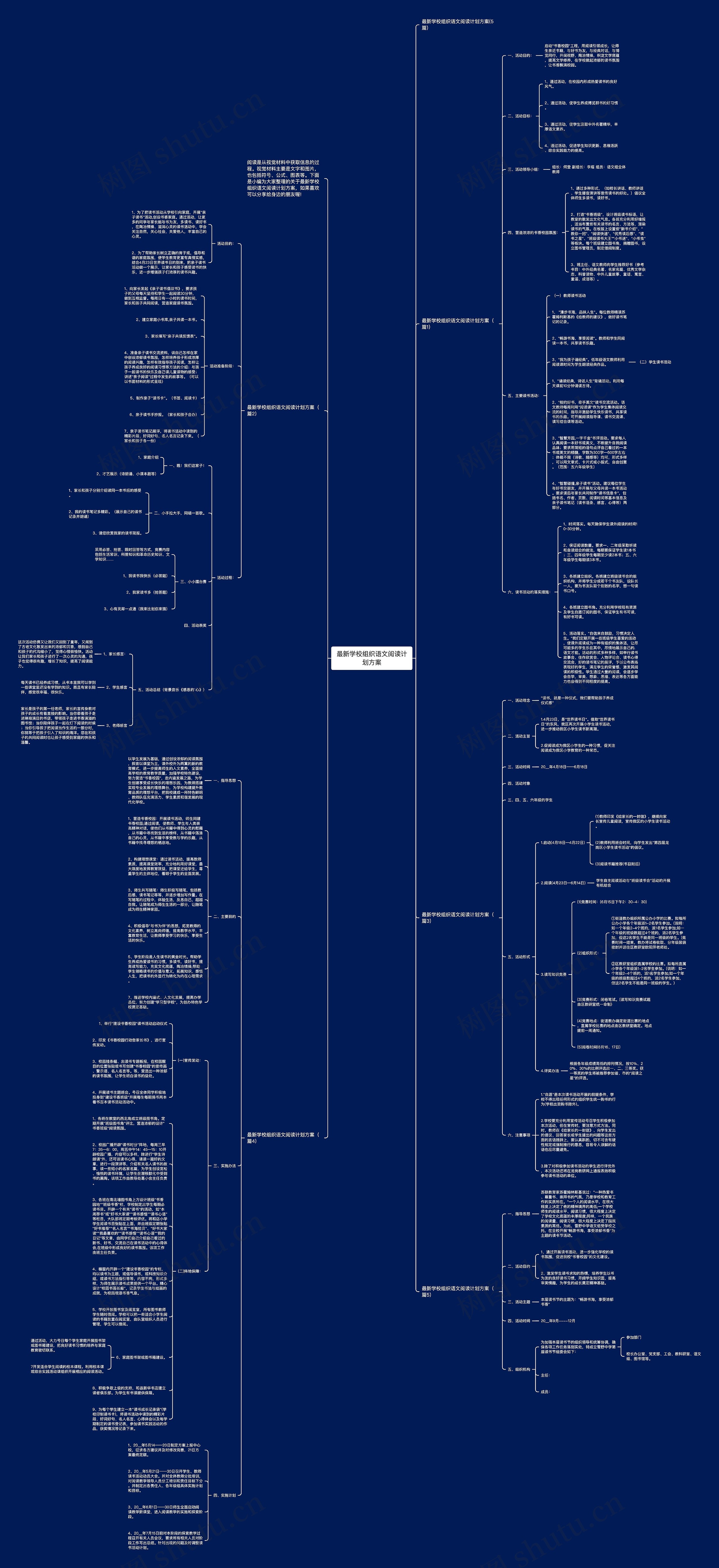 最新学校组织语文阅读计划方案思维导图