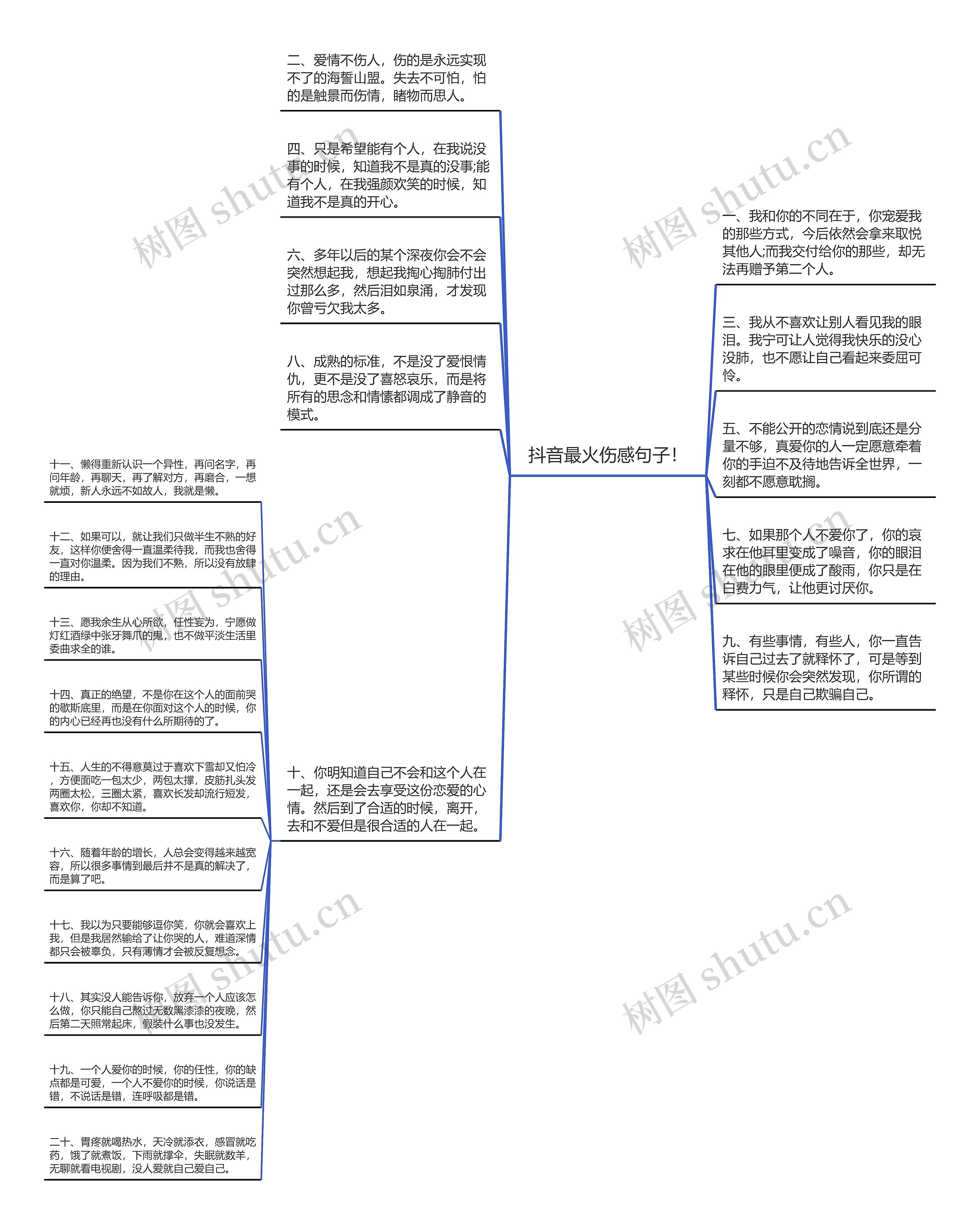 抖音最火伤感句子！思维导图