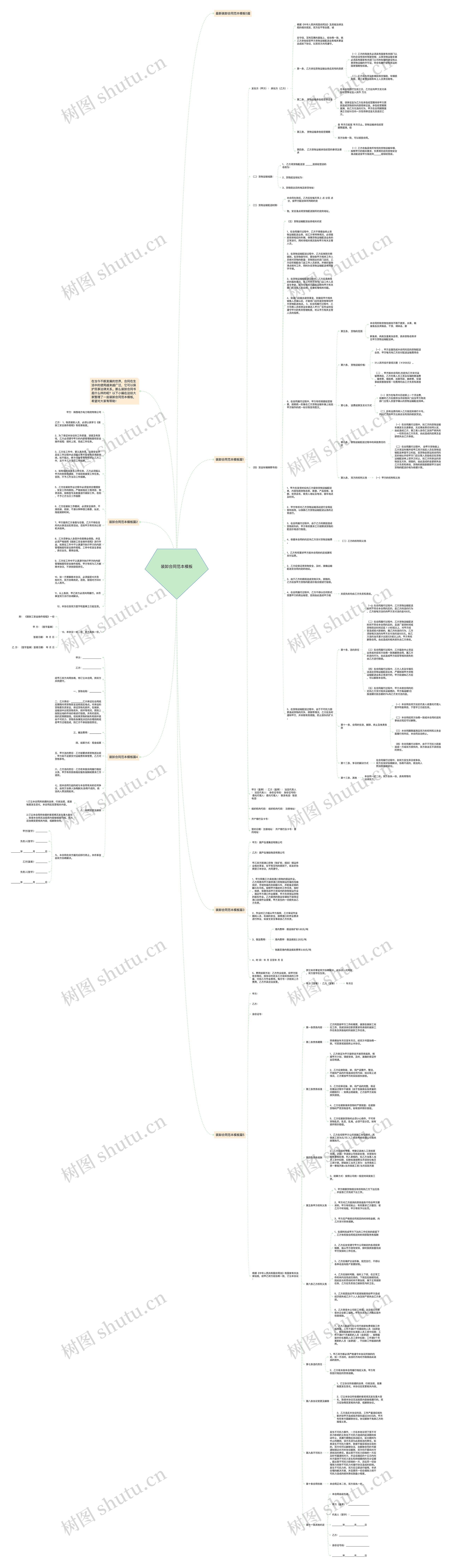 装卸合同范本思维导图