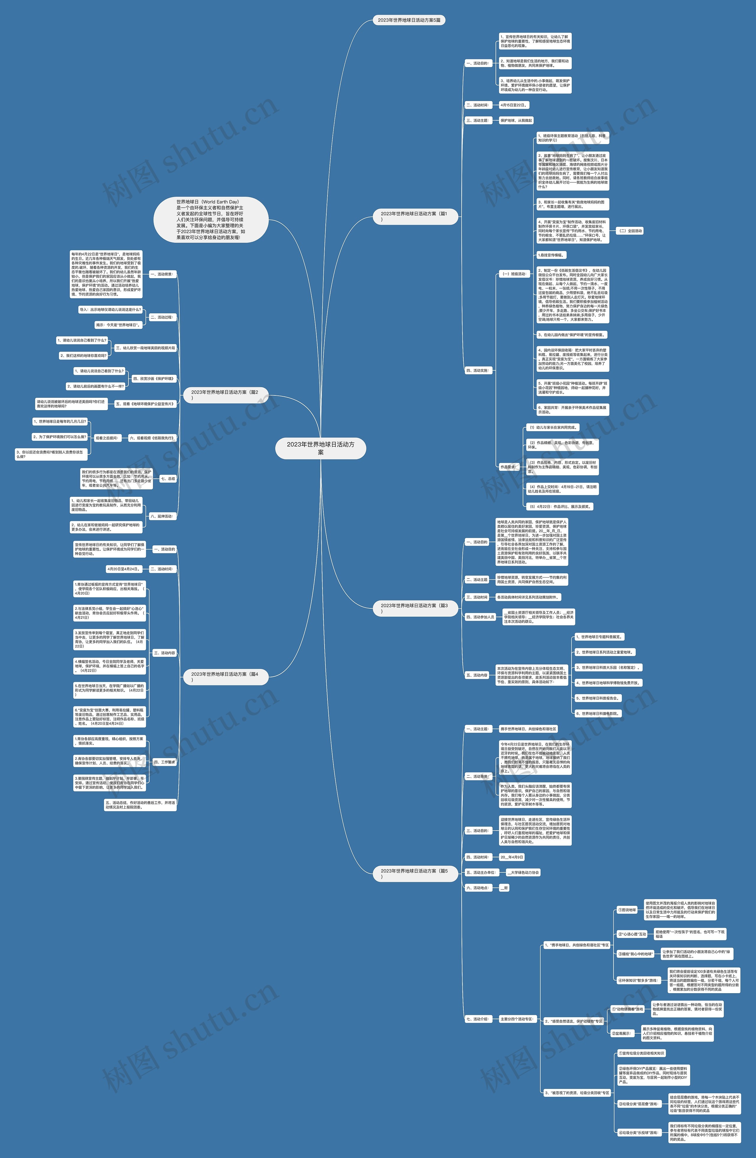 2023年世界地球日活动方案思维导图