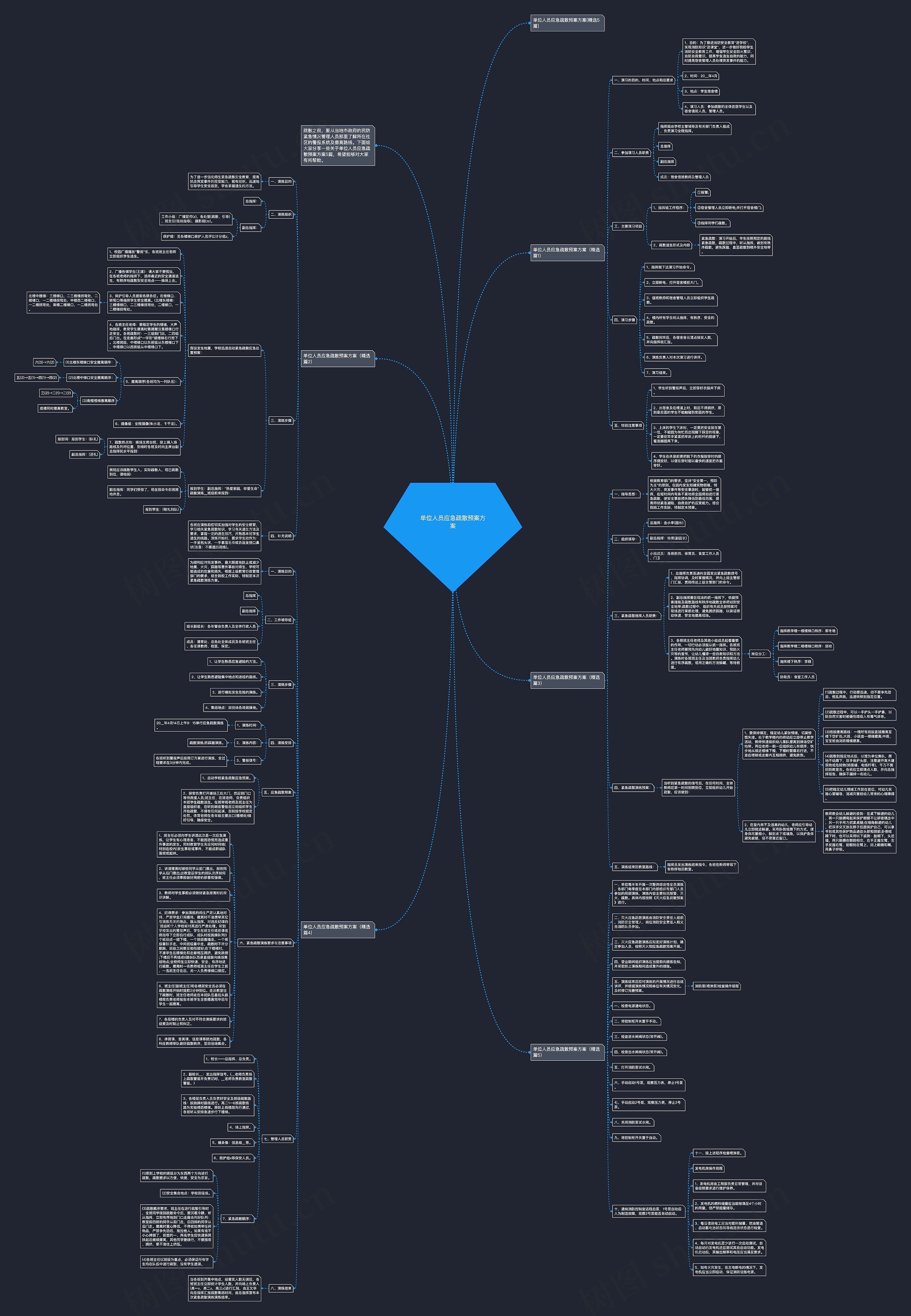 单位人员应急疏散预案方案思维导图